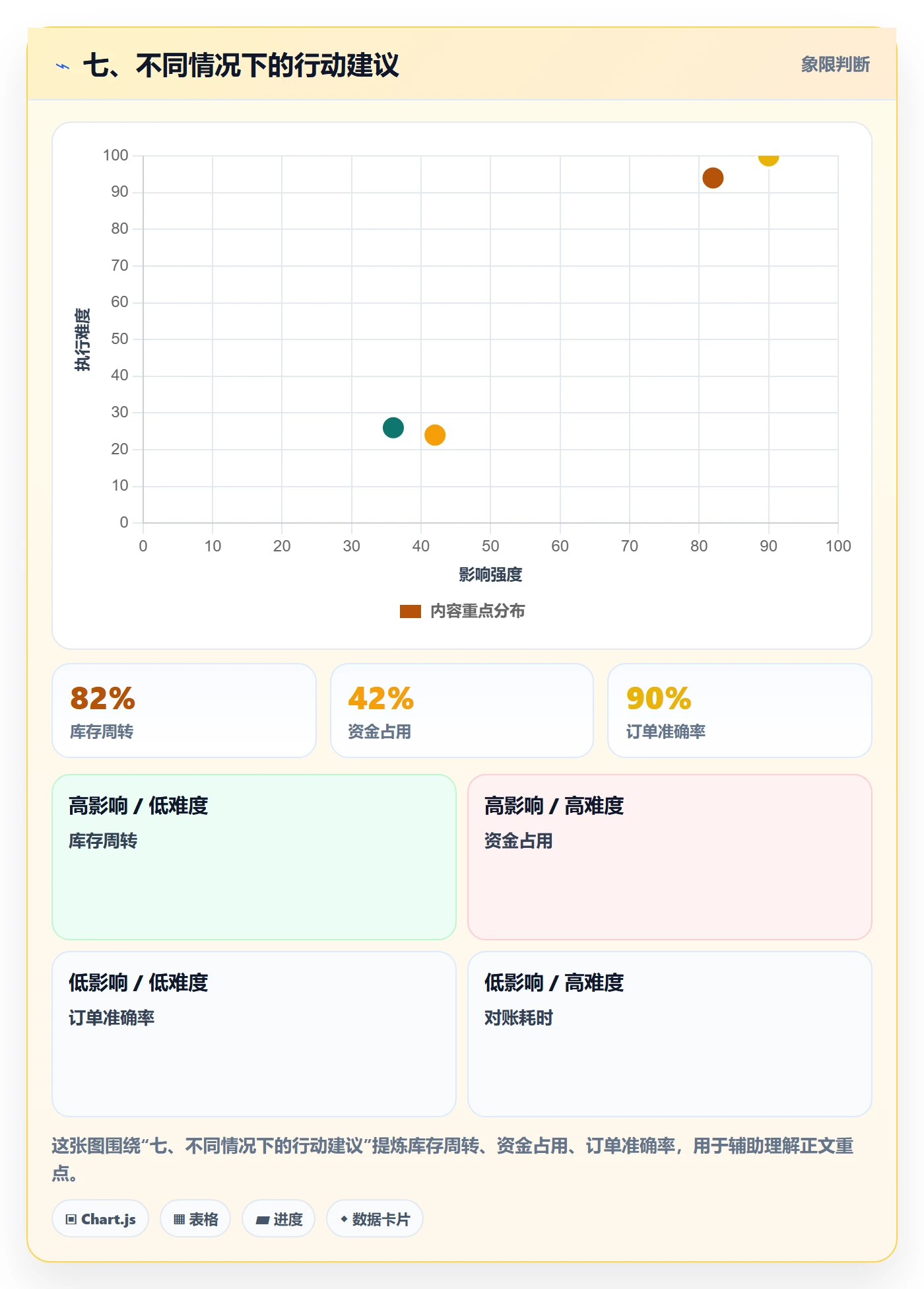 七、不同情况下的行动建议