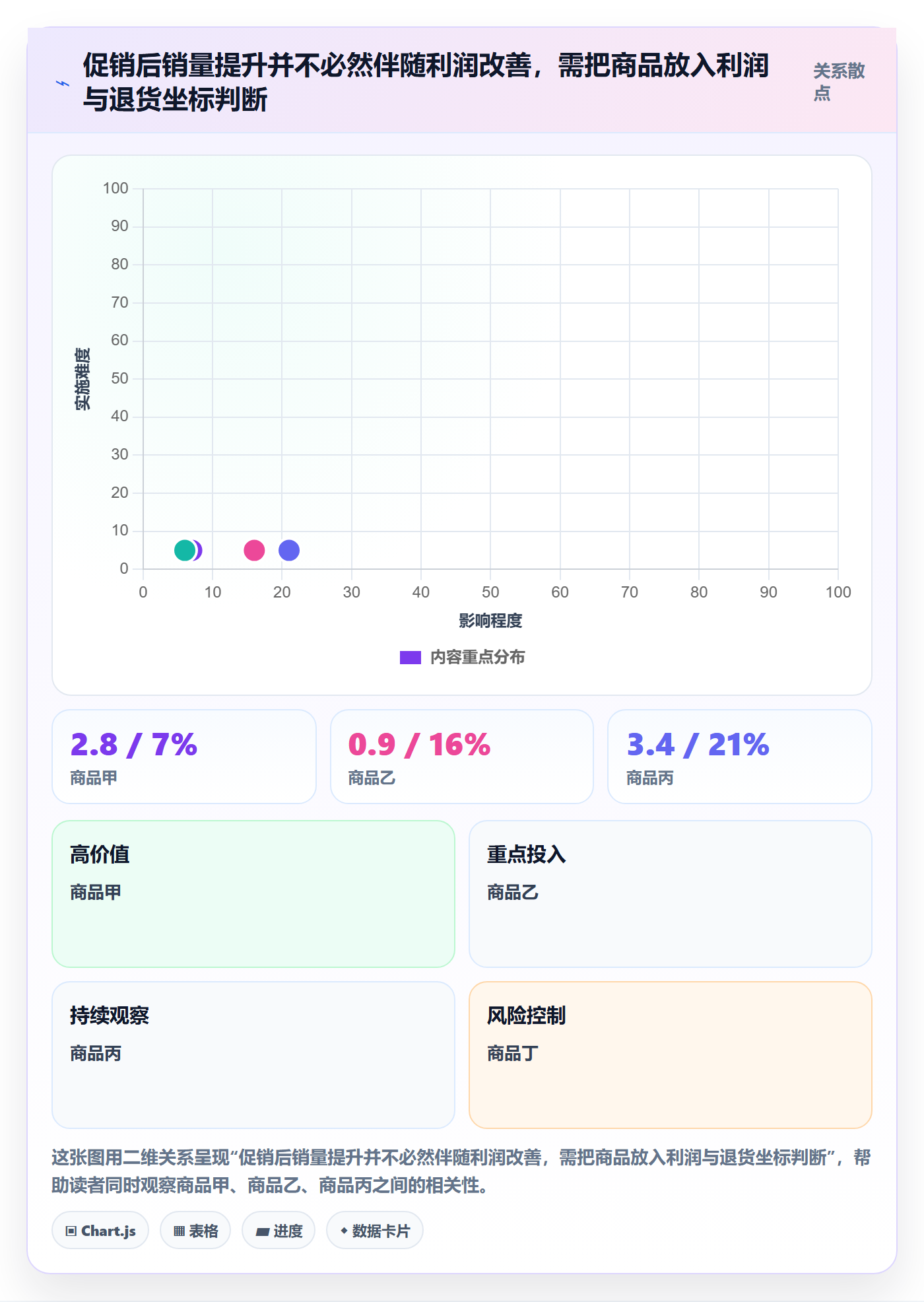 temu升级方案：用品牌建设改善半托管模式