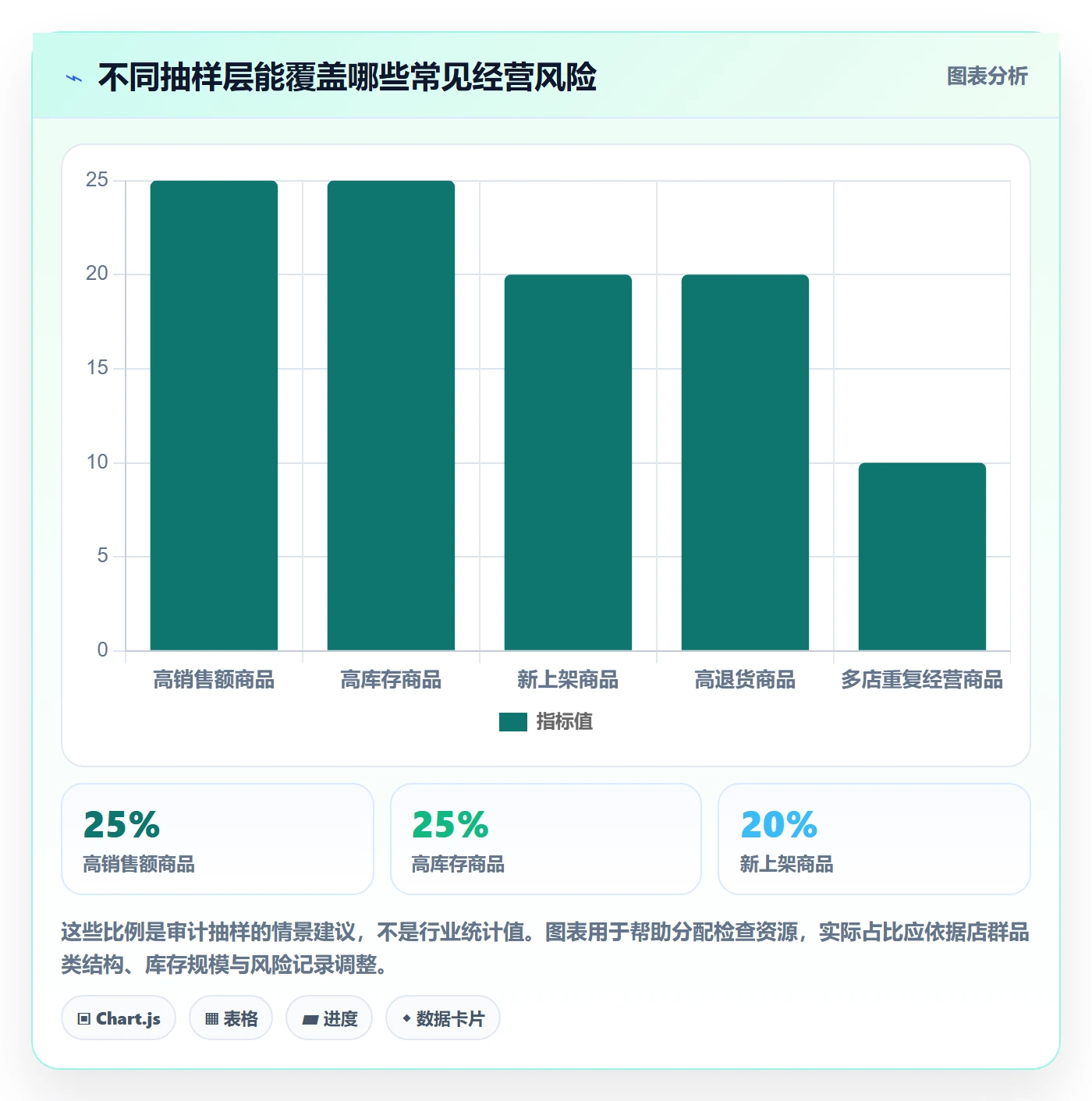 跨境电商检查方法：通过选品策略评估店群管理质量