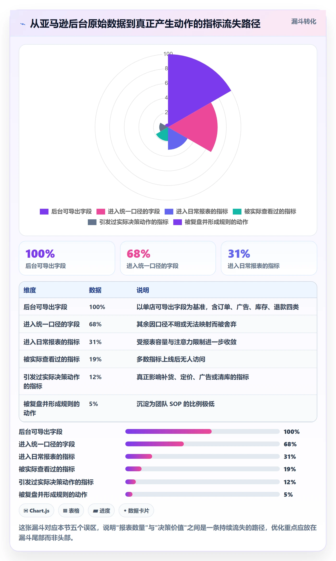 亚马逊软件优化清单:数据报表与多店经营的关键动作