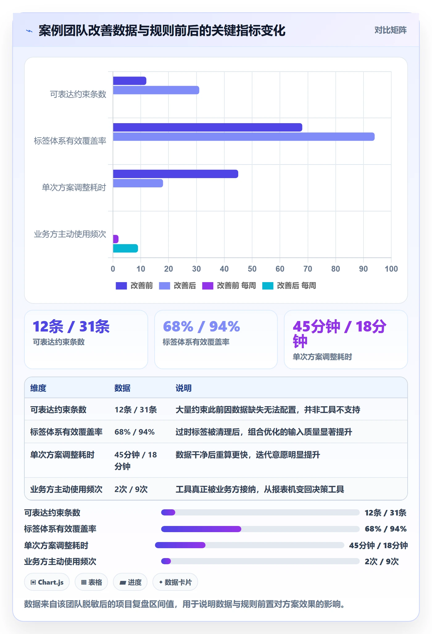 商品分析选择标准：组合优化维度如何评估自动化方案