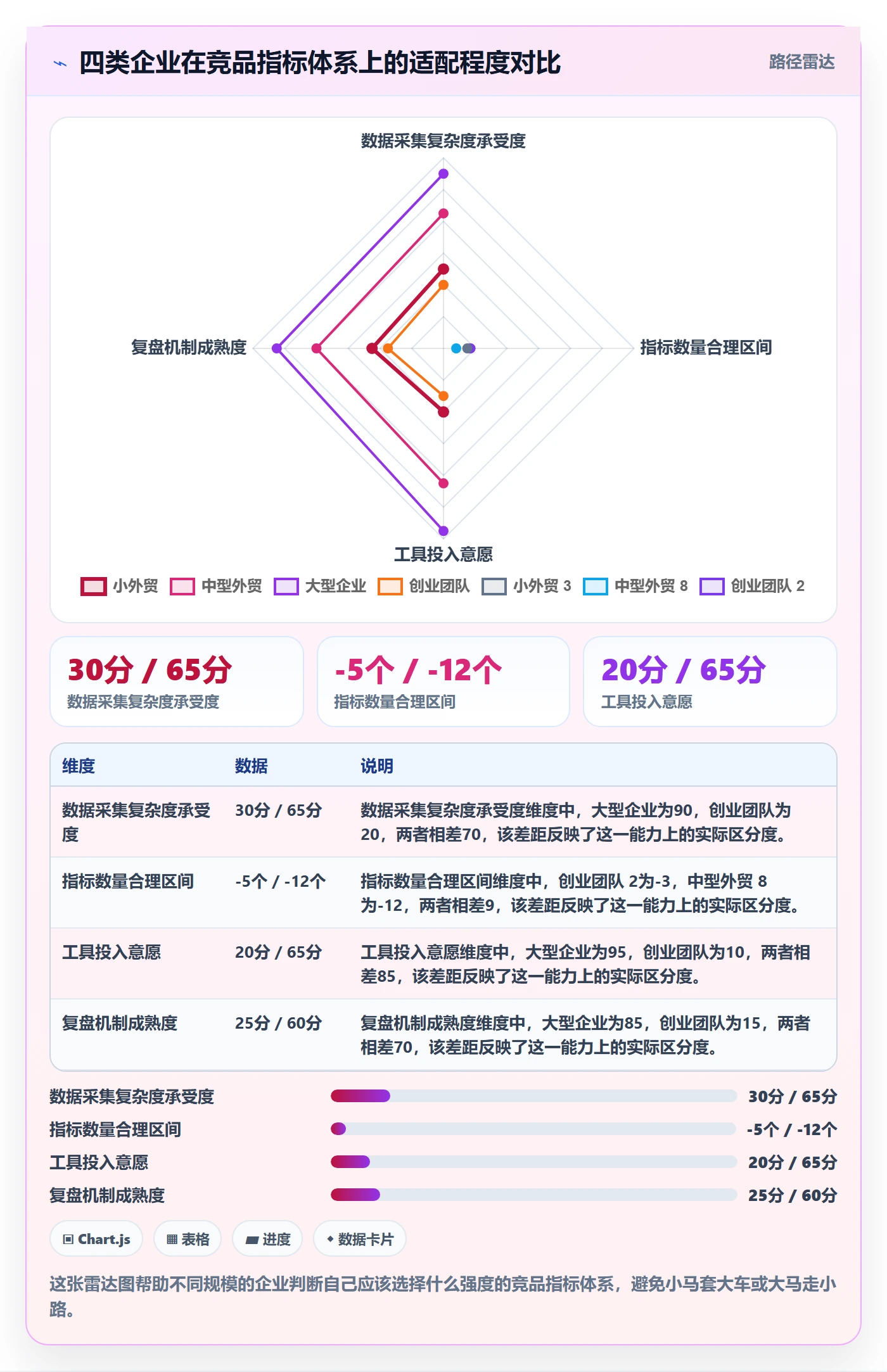 外贸数据分析平台运营框架：把竞争对手纳入指标体系