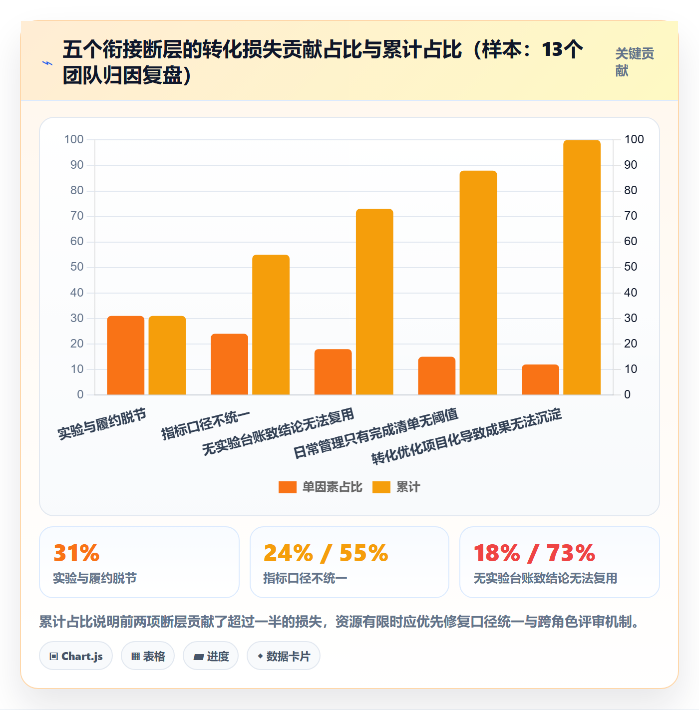 跨境电商运营规划方法：转化优化与日常管理如何衔接
