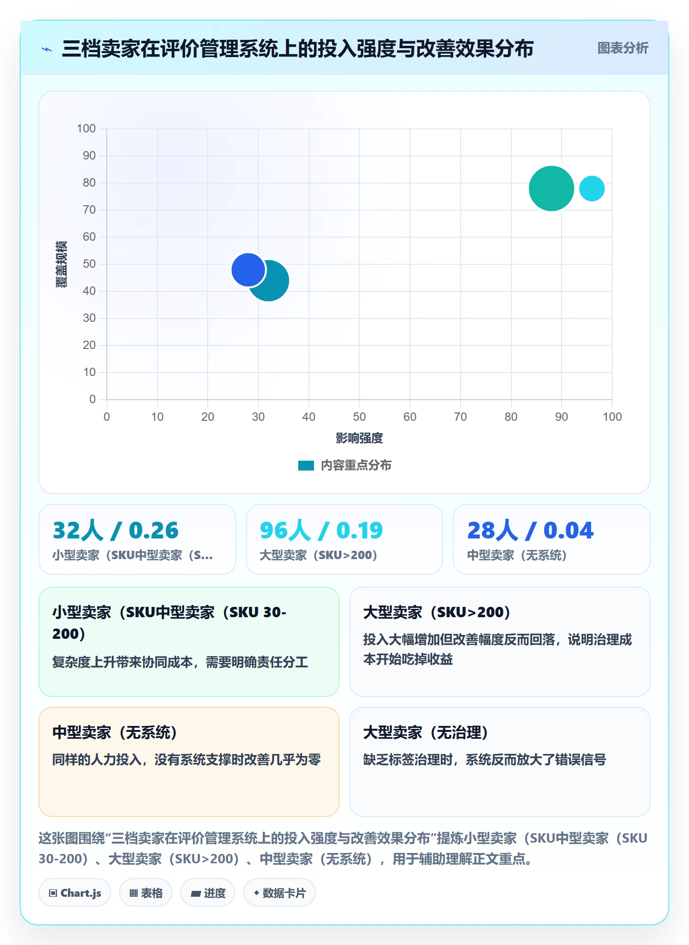 亚马逊软件怎么管？以评价管理为核心的系统搭建方案