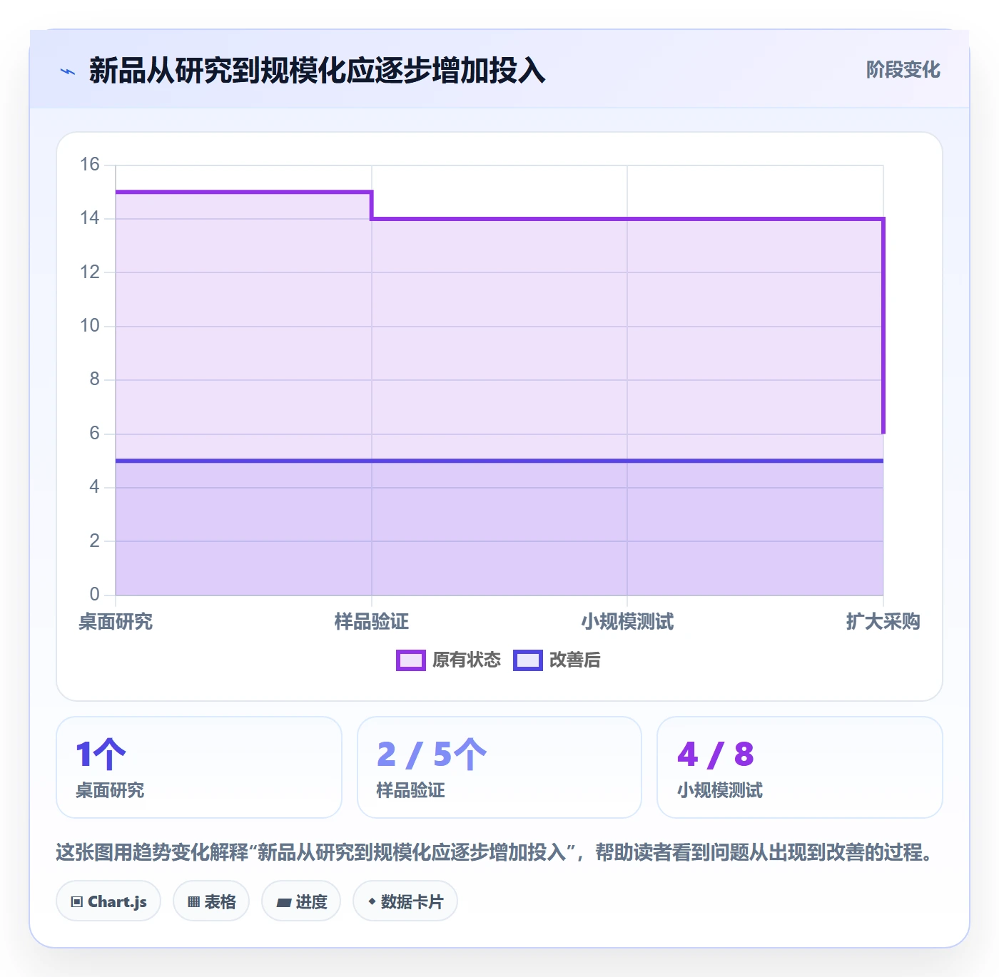 跨境电商业务拆解：选品策略为什么影响日常管理