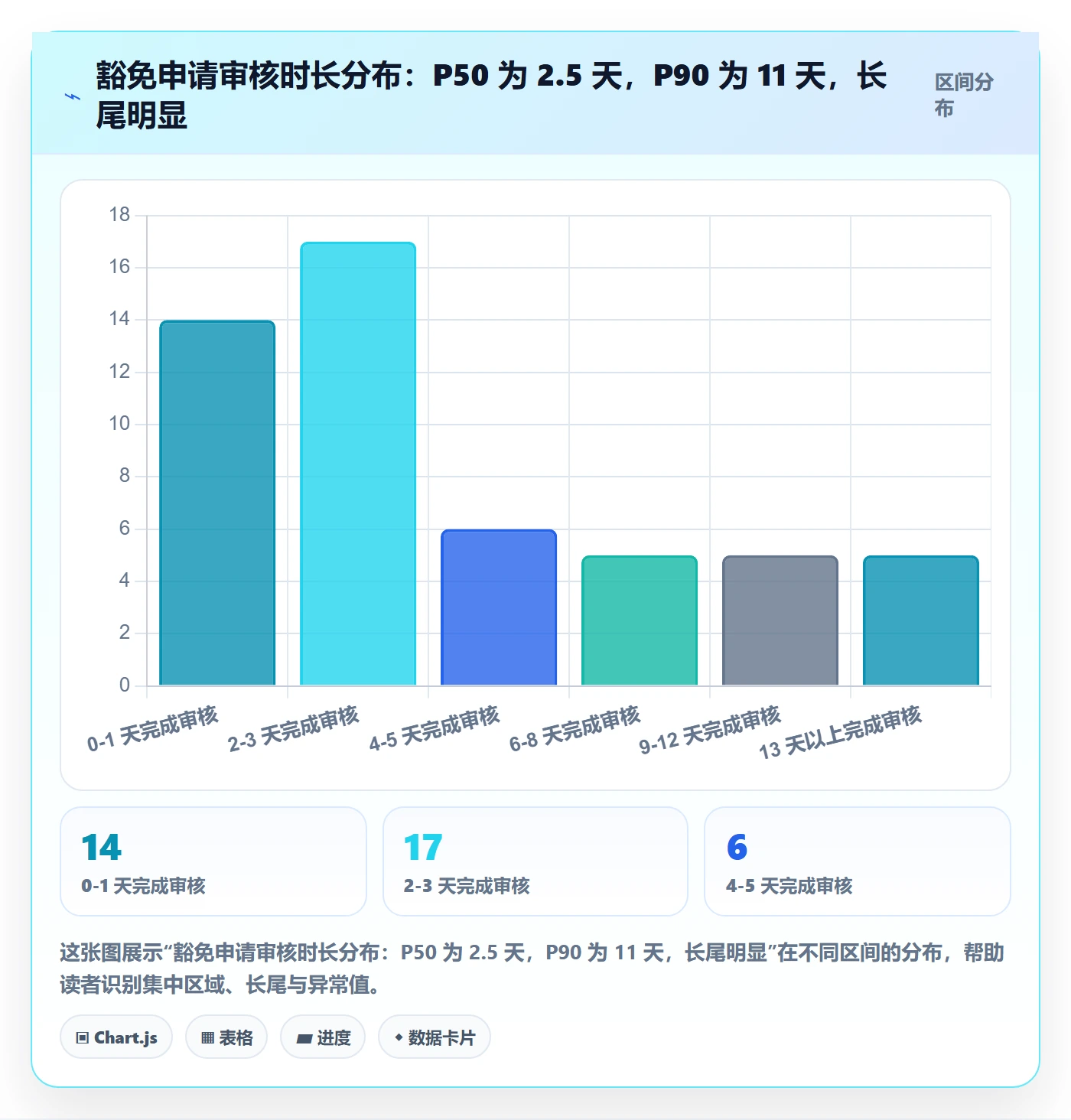 UPC码数据方法：用豁免申请支撑自动化方案判断