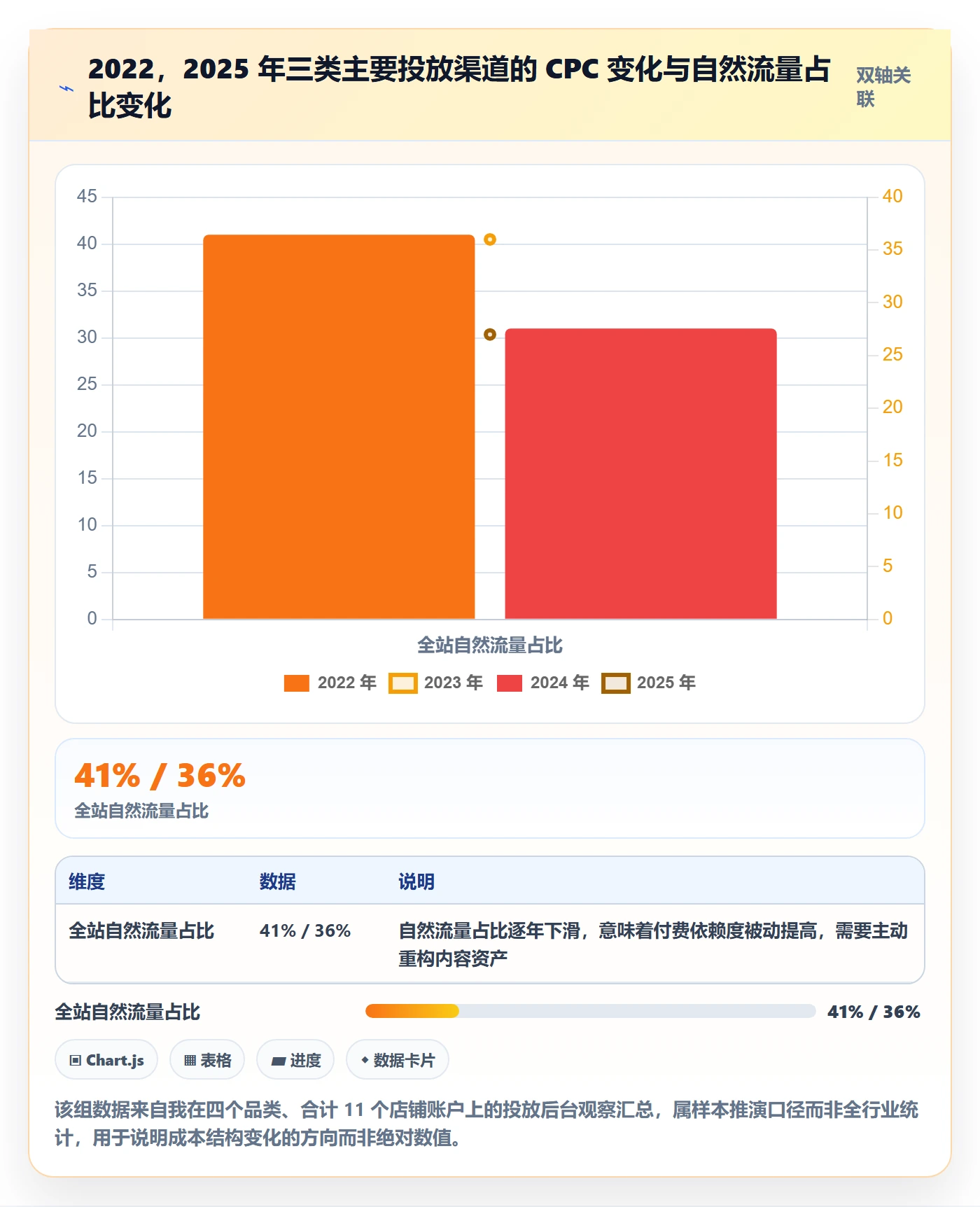 跨境电商运营实用方法：围绕流量获取建立落地案例