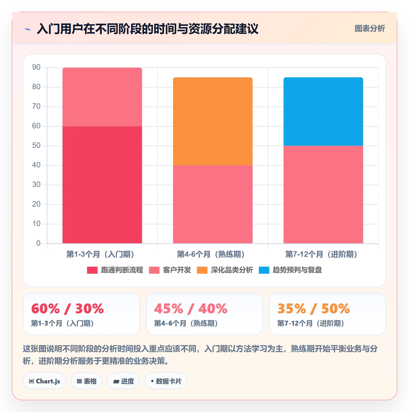 外贸数据分析平台数据方法：用市场趋势支撑入门指南判断