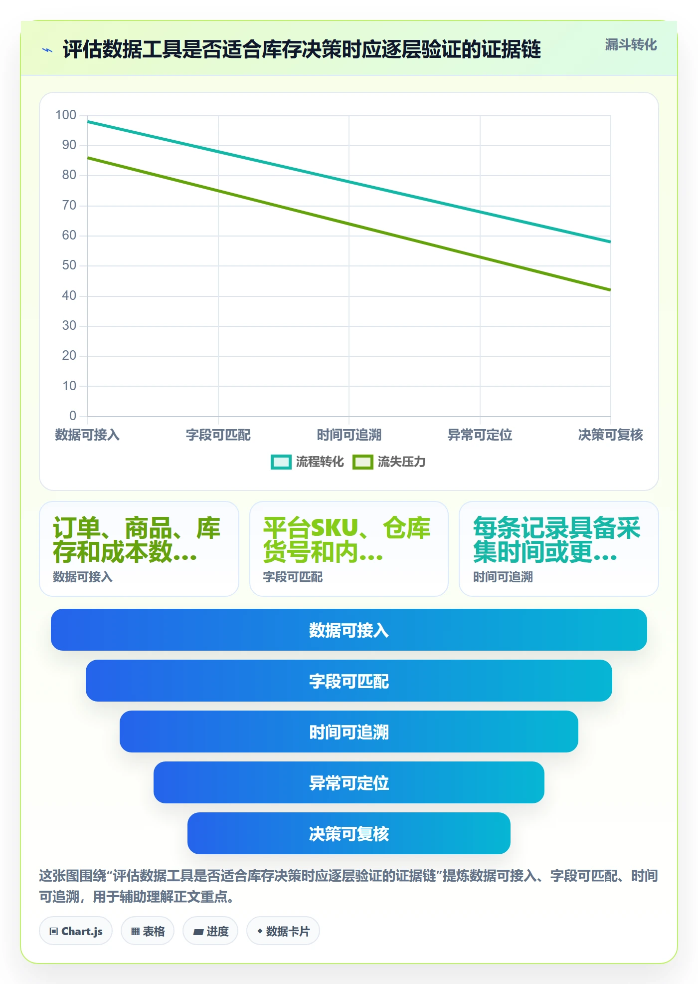 temu怎么用？商品发布场景下的海外仓管理拆解