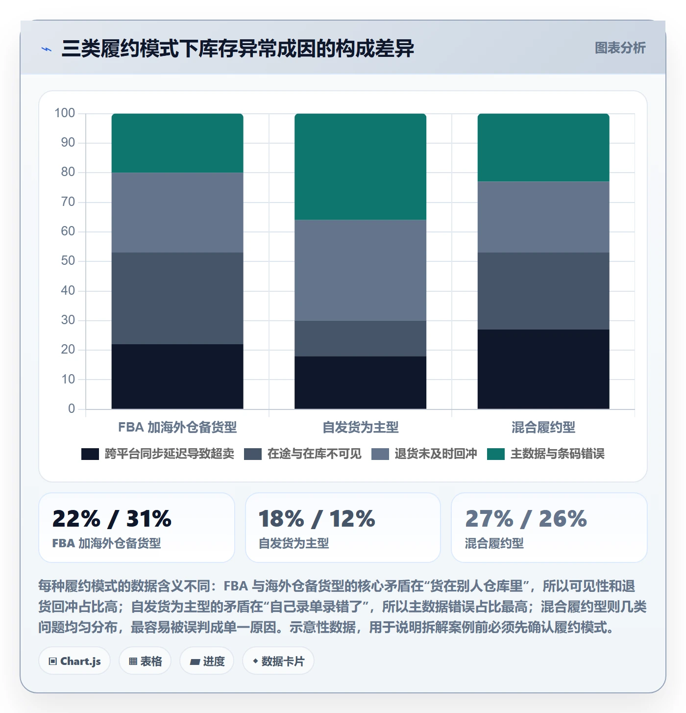 erp跨境电商避坑指南:库存管理环节的案例拆解要注意什么