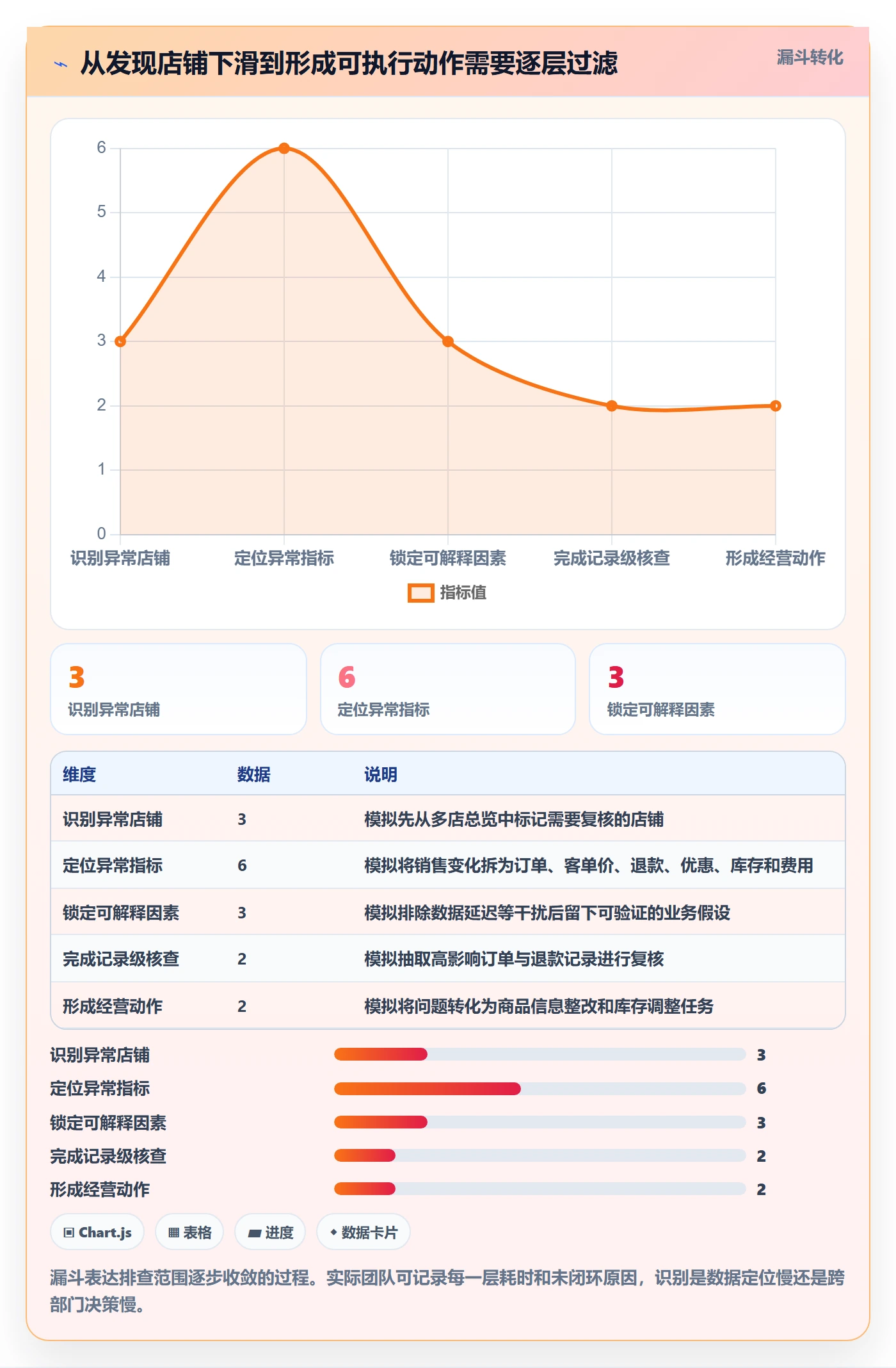 电商数据查询网站实用方法：围绕数据口径建立多店经营