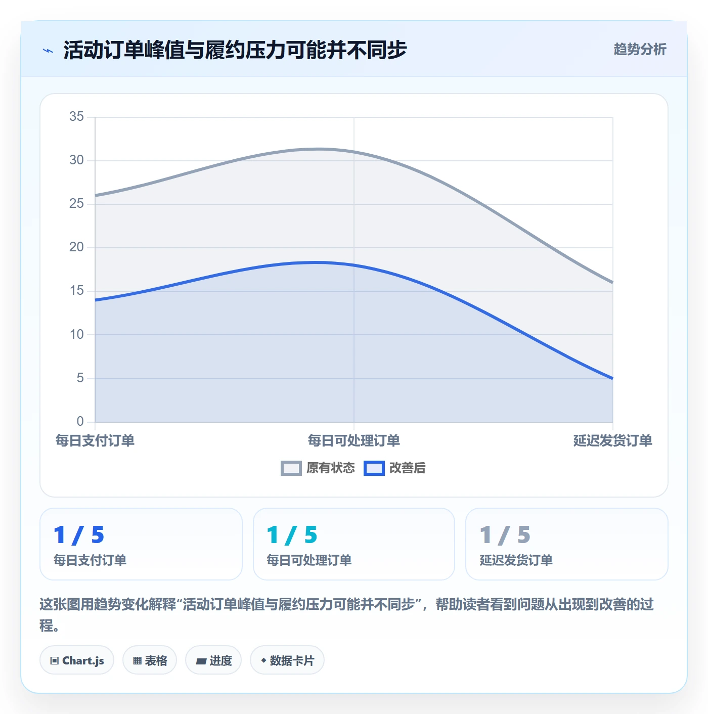 temu执行标准：活动流量环节如何体现进阶玩法