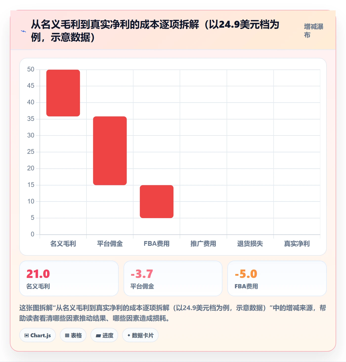 商品分析决策指南：用风险排查判断价格带方案
