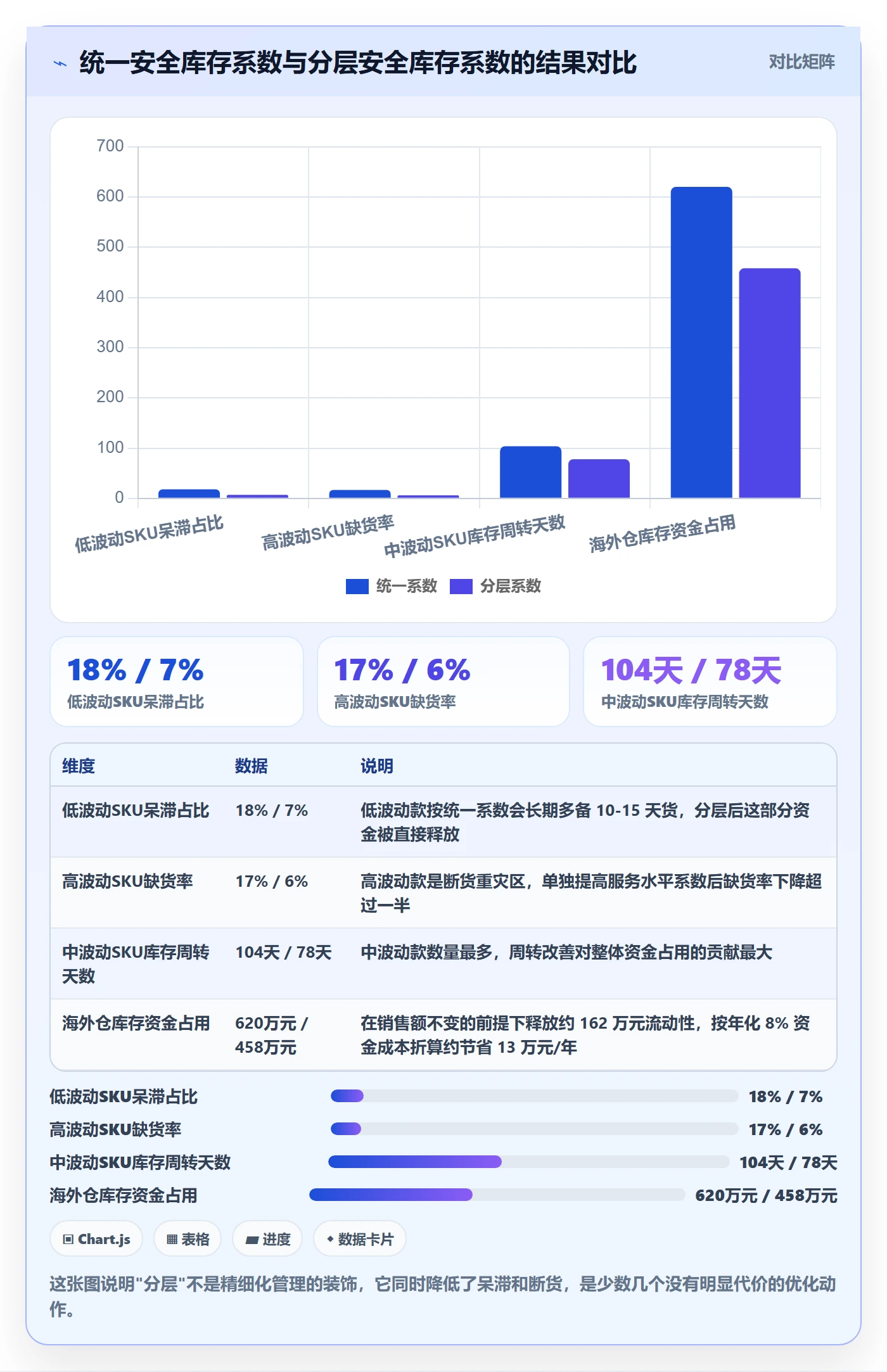 想做好跨境电商运营，先掌握海外仓管理中的库存计划