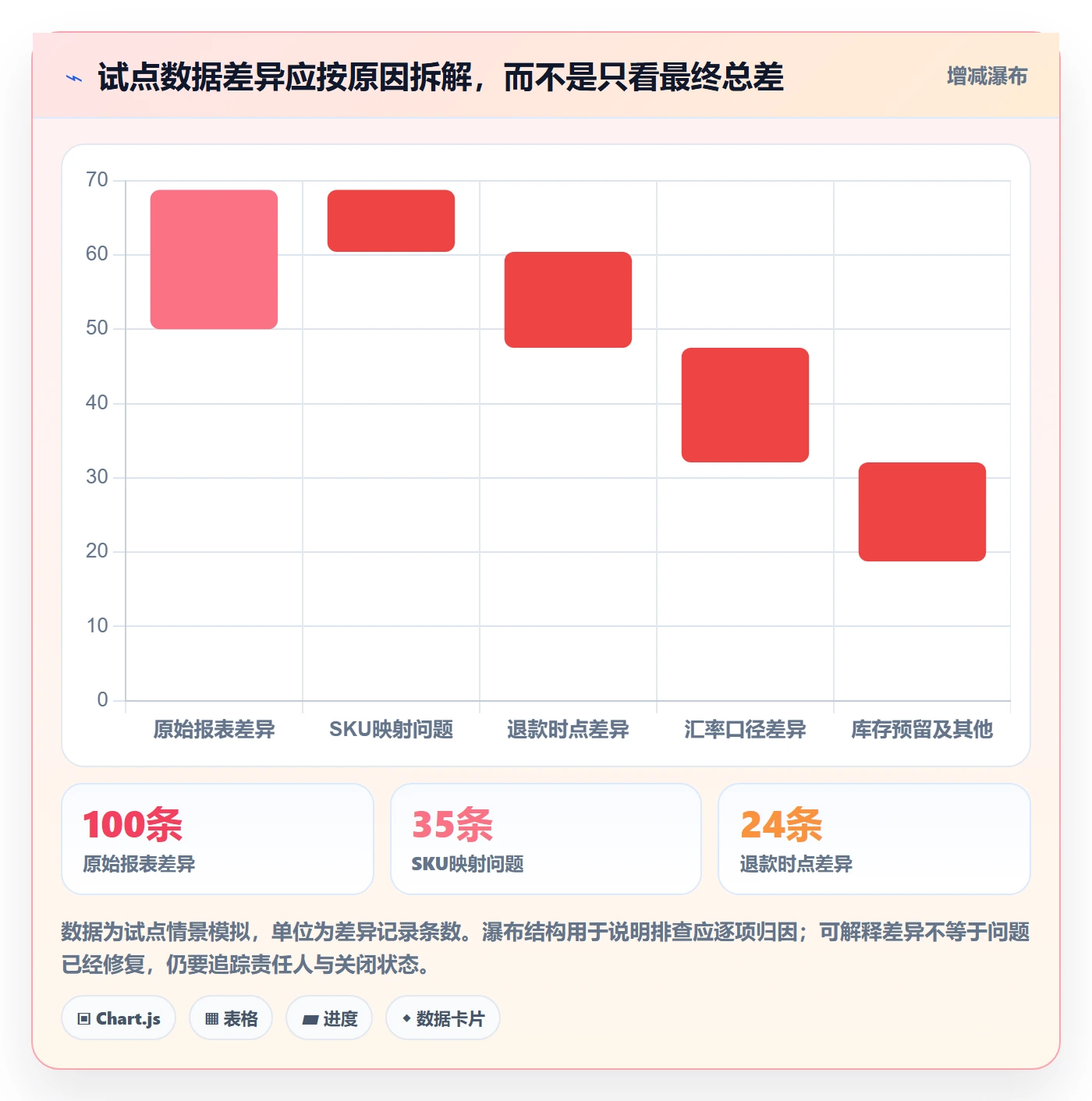 跨境电商配置指南：品牌增长需要哪些多店经营设置