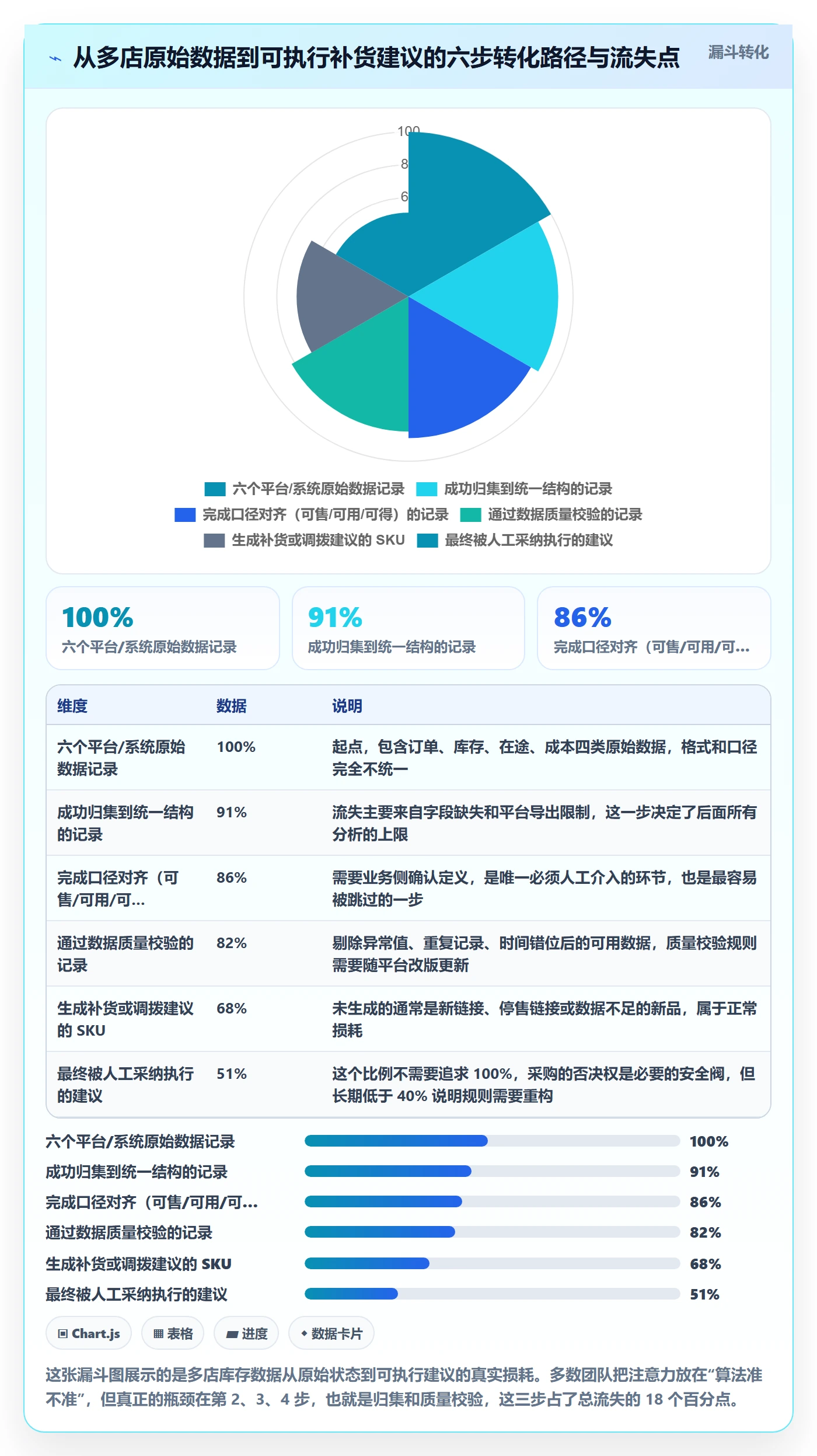 跨境电商运营操作手册：库存计划对应的多店经营步骤