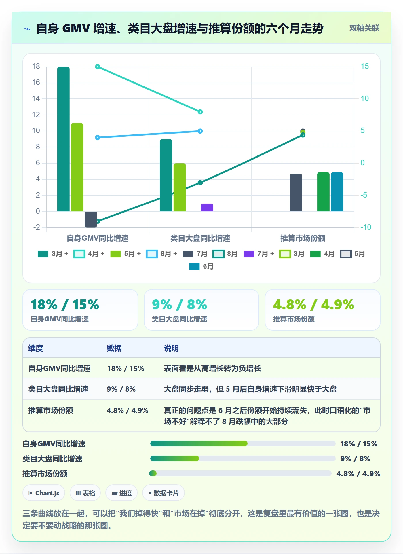 跨境电商运营执行标准：数据复盘环节如何体现市场调研