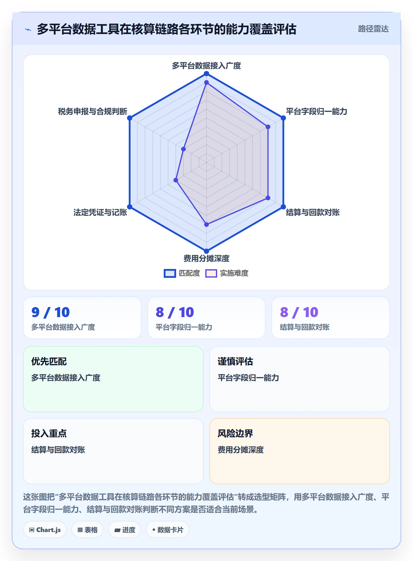 erp跨境电商应用思路：围绕财务核算拆解合规管理