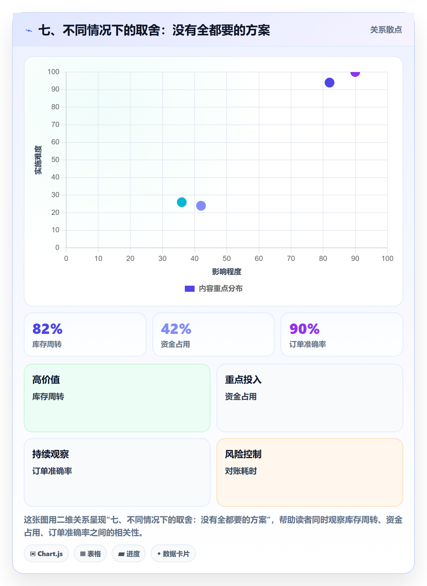 七、不同情况下的取舍：没有全都要的方案