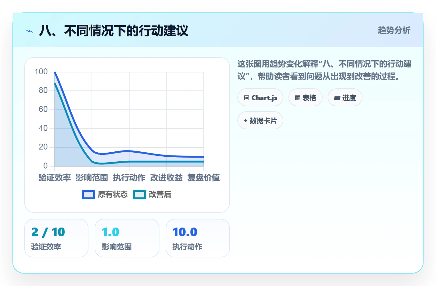 八、不同情况下的行动建议