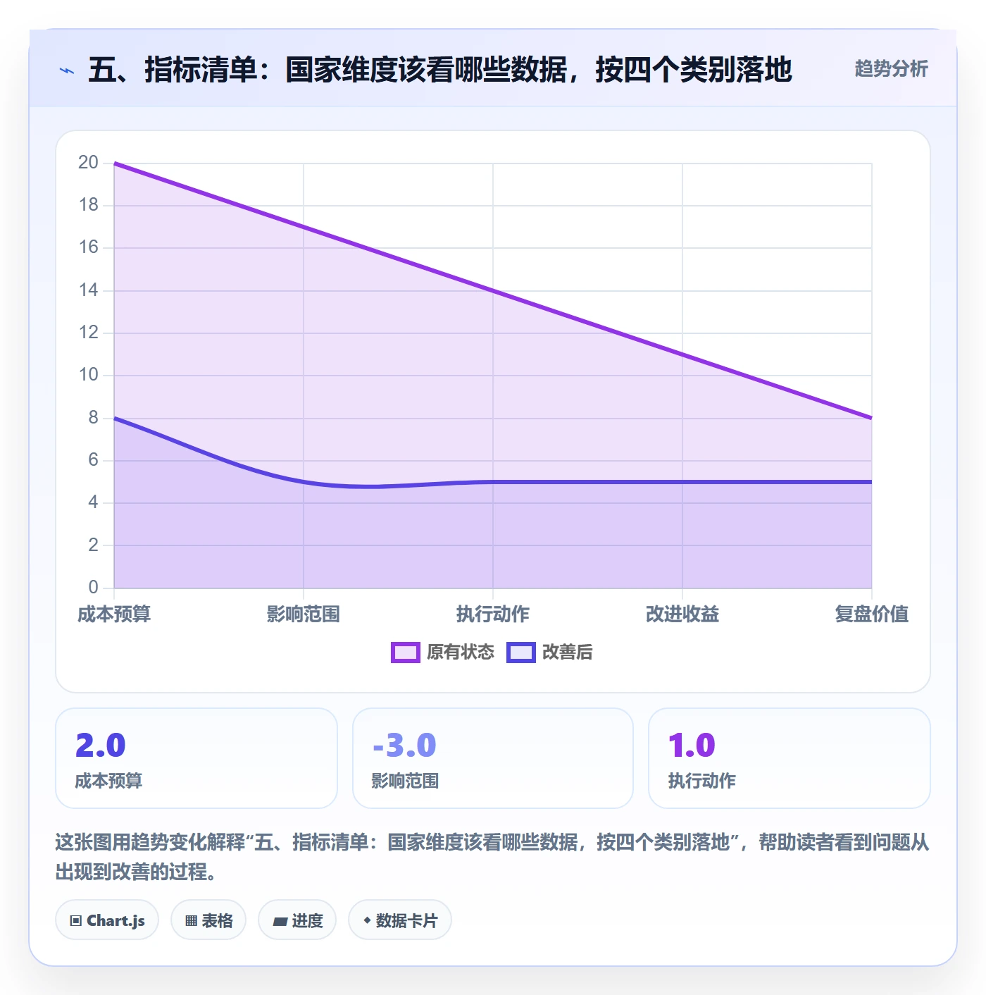 五、指标清单：国家维度该看哪些数据，按四个类别落地
