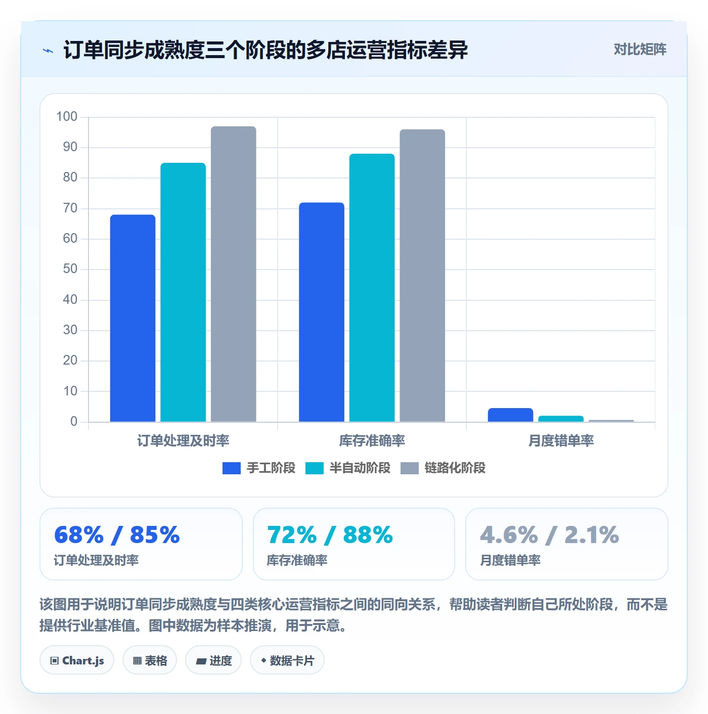 erp跨境电商进阶课：围绕订单同步完善多店经营