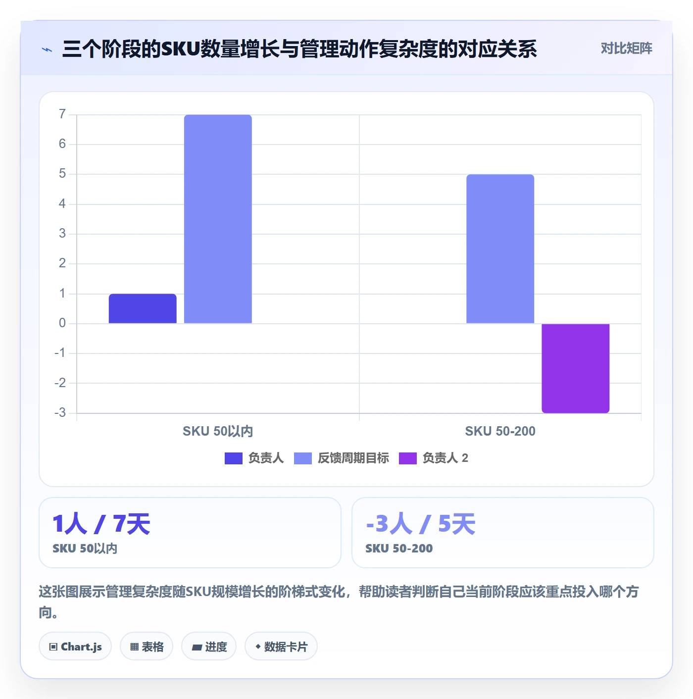 跨境电商一站式服务实施路径:选品采购如何完成日常管理