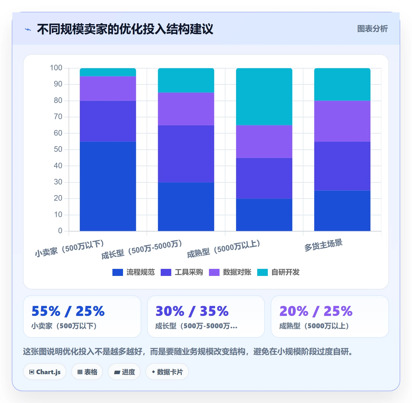 erp跨境电商优化清单：订单同步与海外仓管理的关键动作