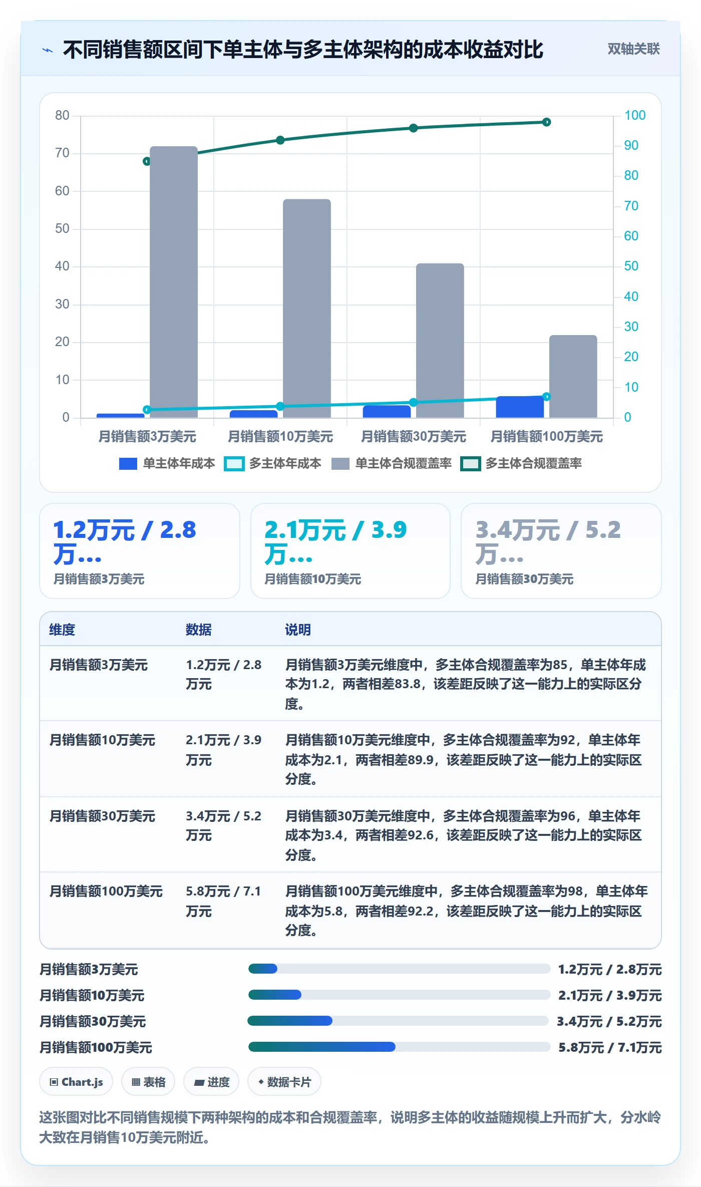 跨境电商一站式服务规划方法：公司注册与合规管理如何衔接