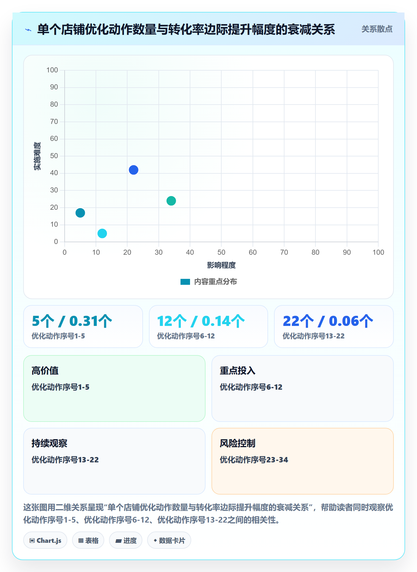 跨境电商运营实战复盘：从转化优化验证数据复盘效果
