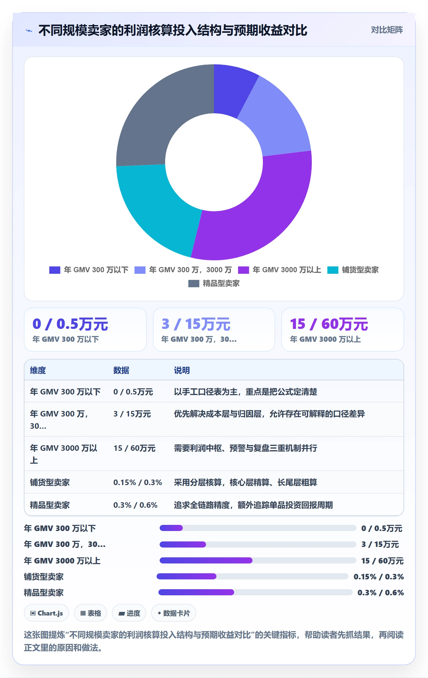 亚马逊软件怎么管？以利润核算为核心的精细化运营方案
