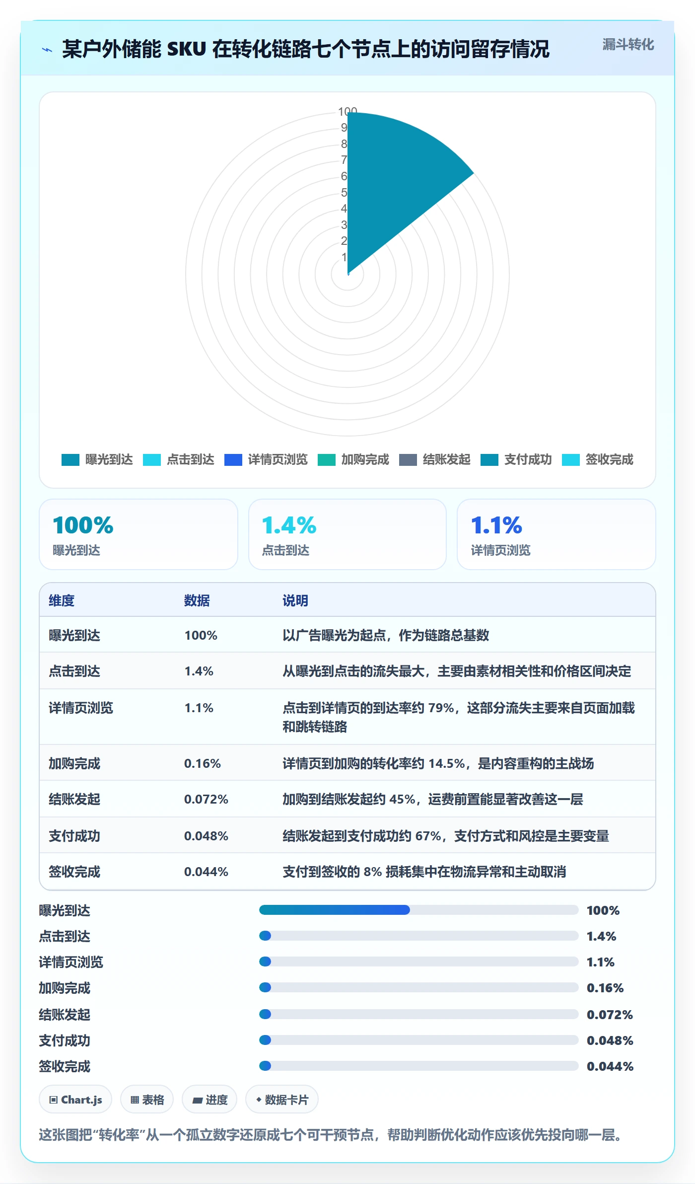 跨境电商运营实践指南：转化优化的精细化运营怎样更有效