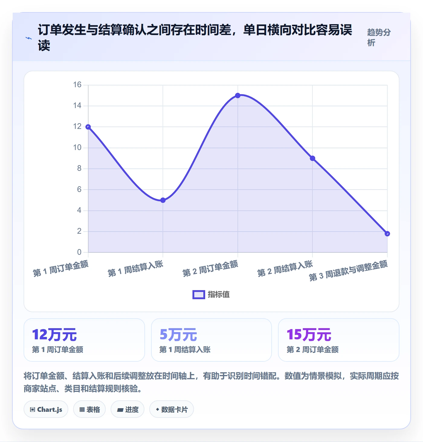 temu数据方法：用半托管模式支撑中小商家判断