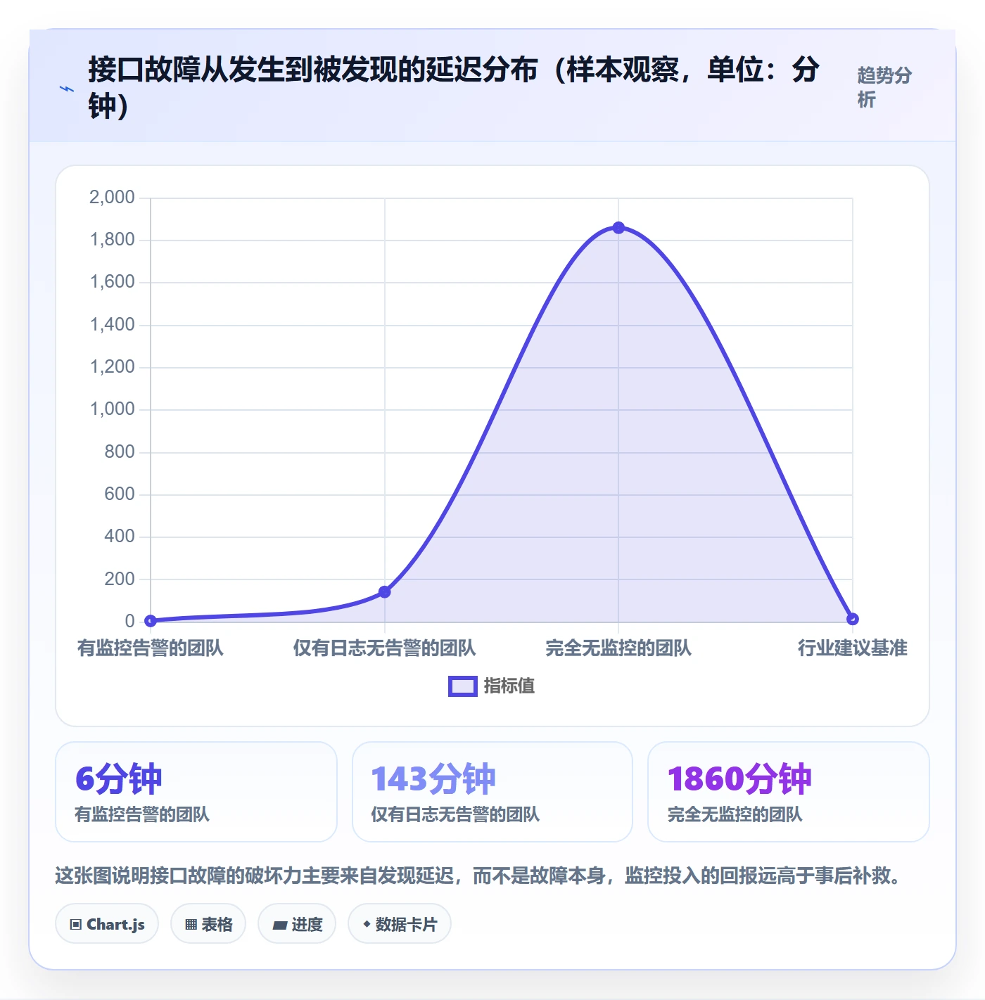erp跨境电商优化清单：系统实施与数据复盘的关键动作