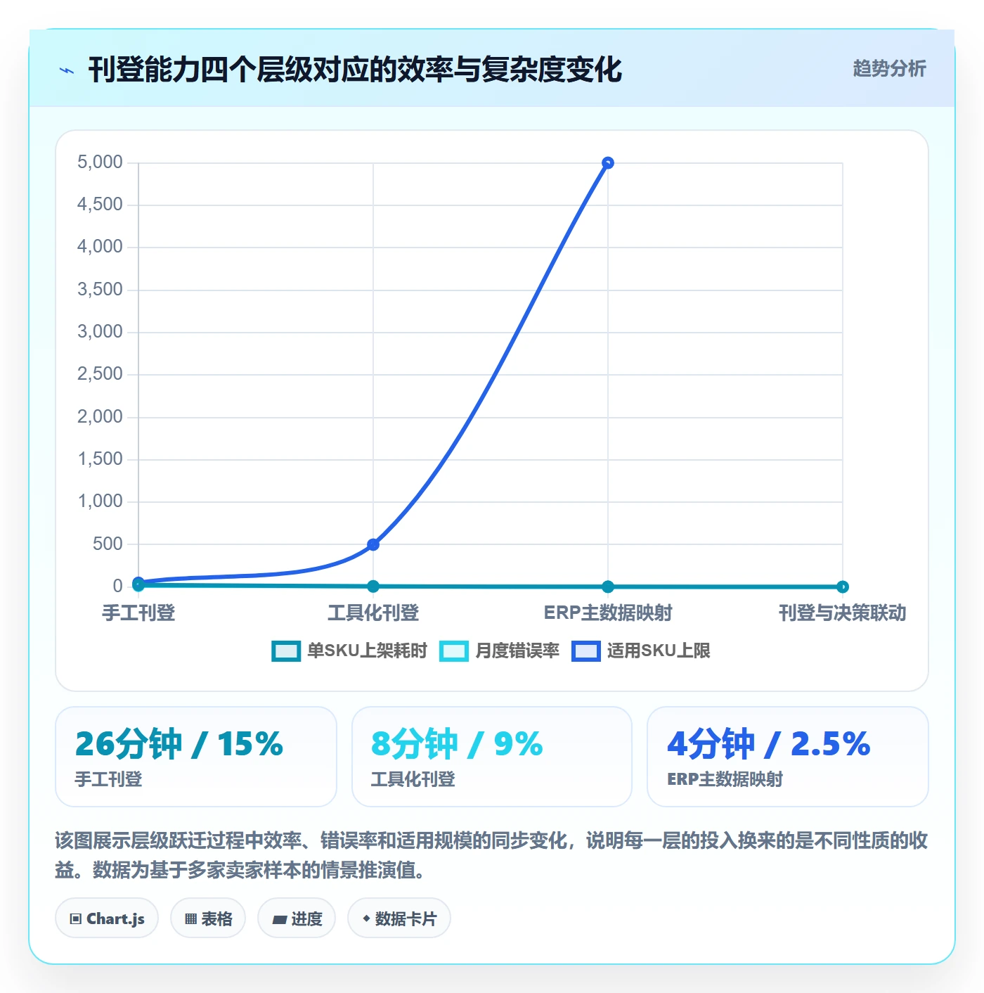 想做好erp跨境电商，先掌握进阶玩法中的多平台刊登