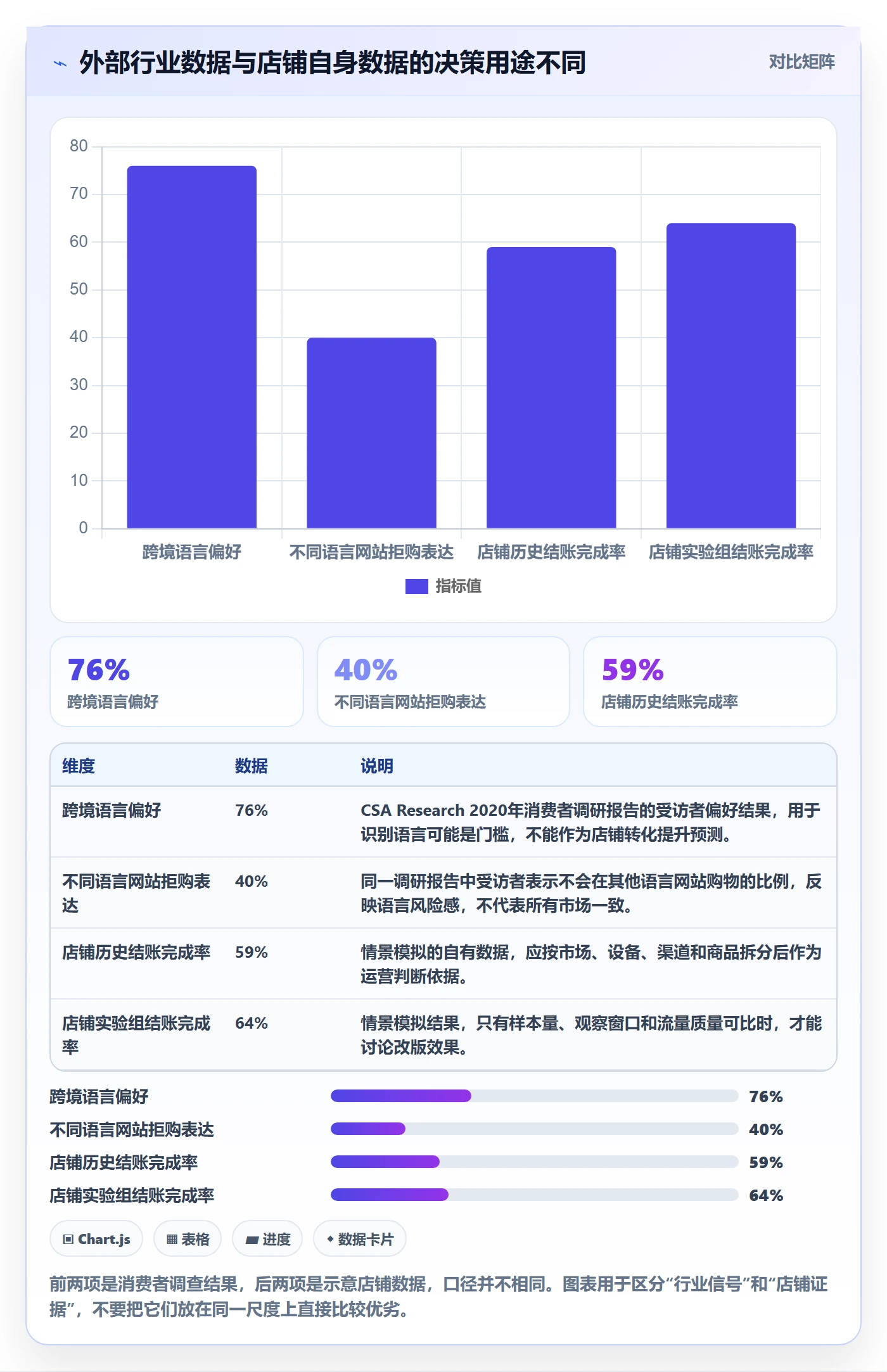 跨境电商问题诊断：本地化运营如何用中小商家改进