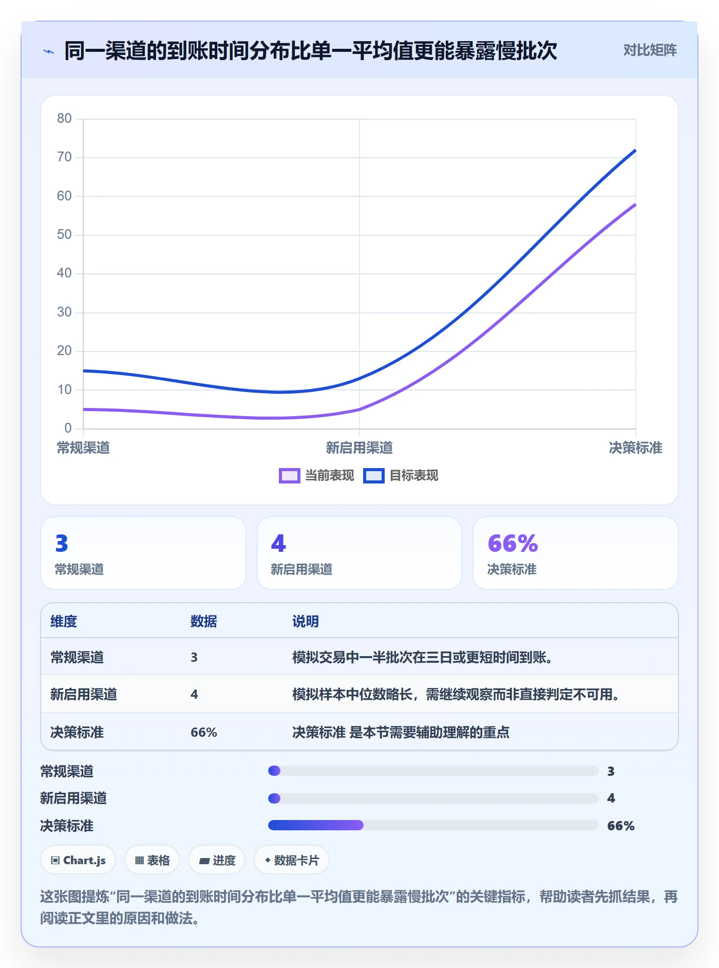 跨境电商执行标准：支付结算环节如何体现旺季准备