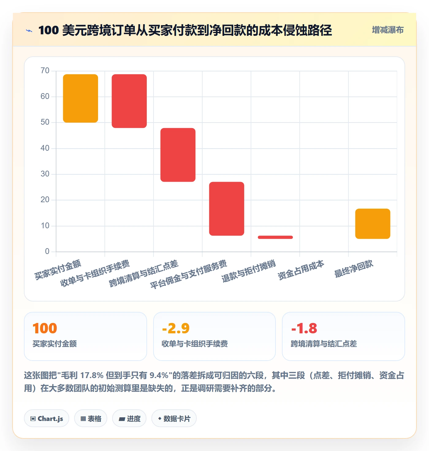 跨境电商运营支付结算全解析：重点看懂市场调研
