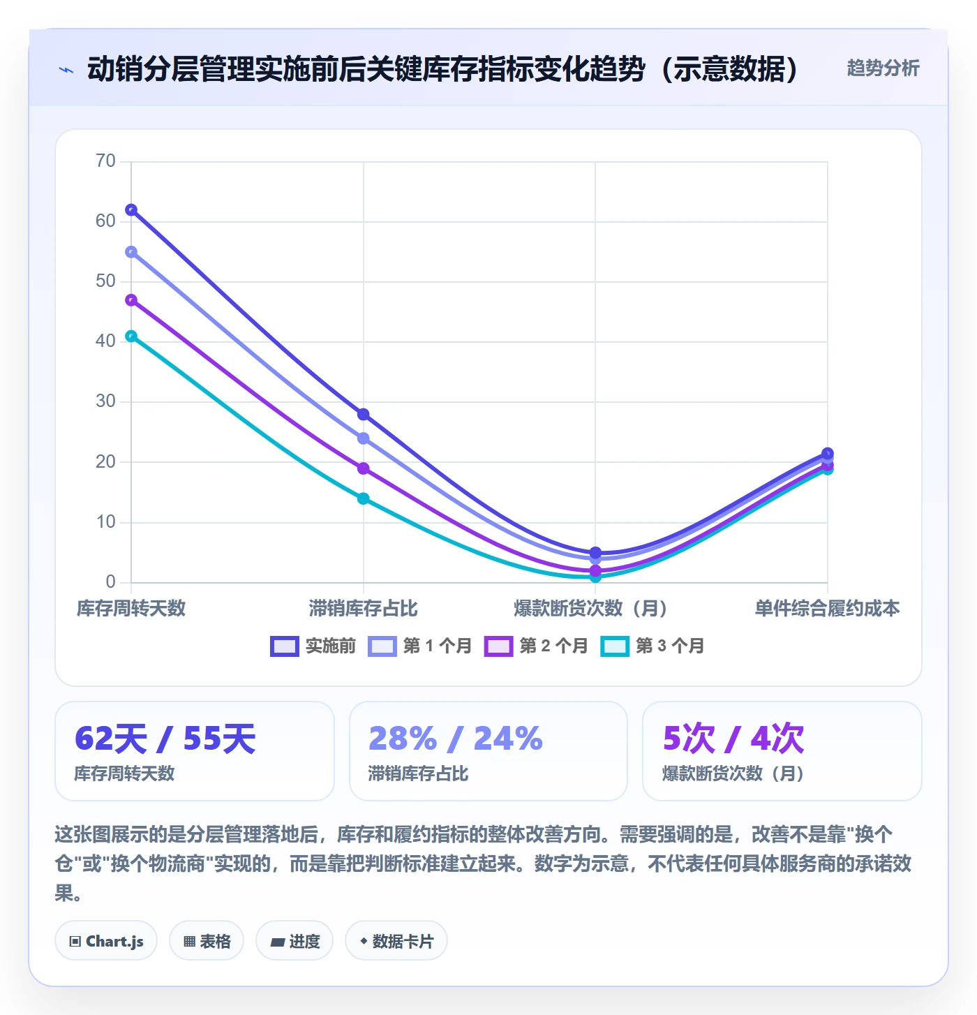 跨境电商一站式服务实践指南：仓储物流的常见误区怎样更有效