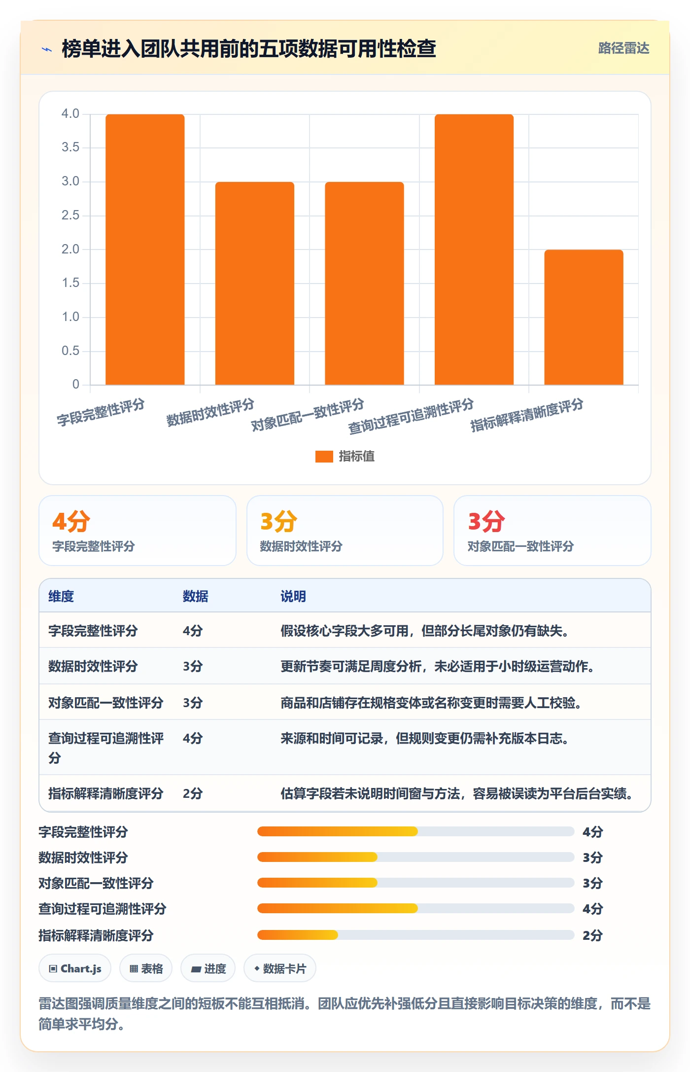 电商数据查询网站团队协同：平台榜单从哪里开始