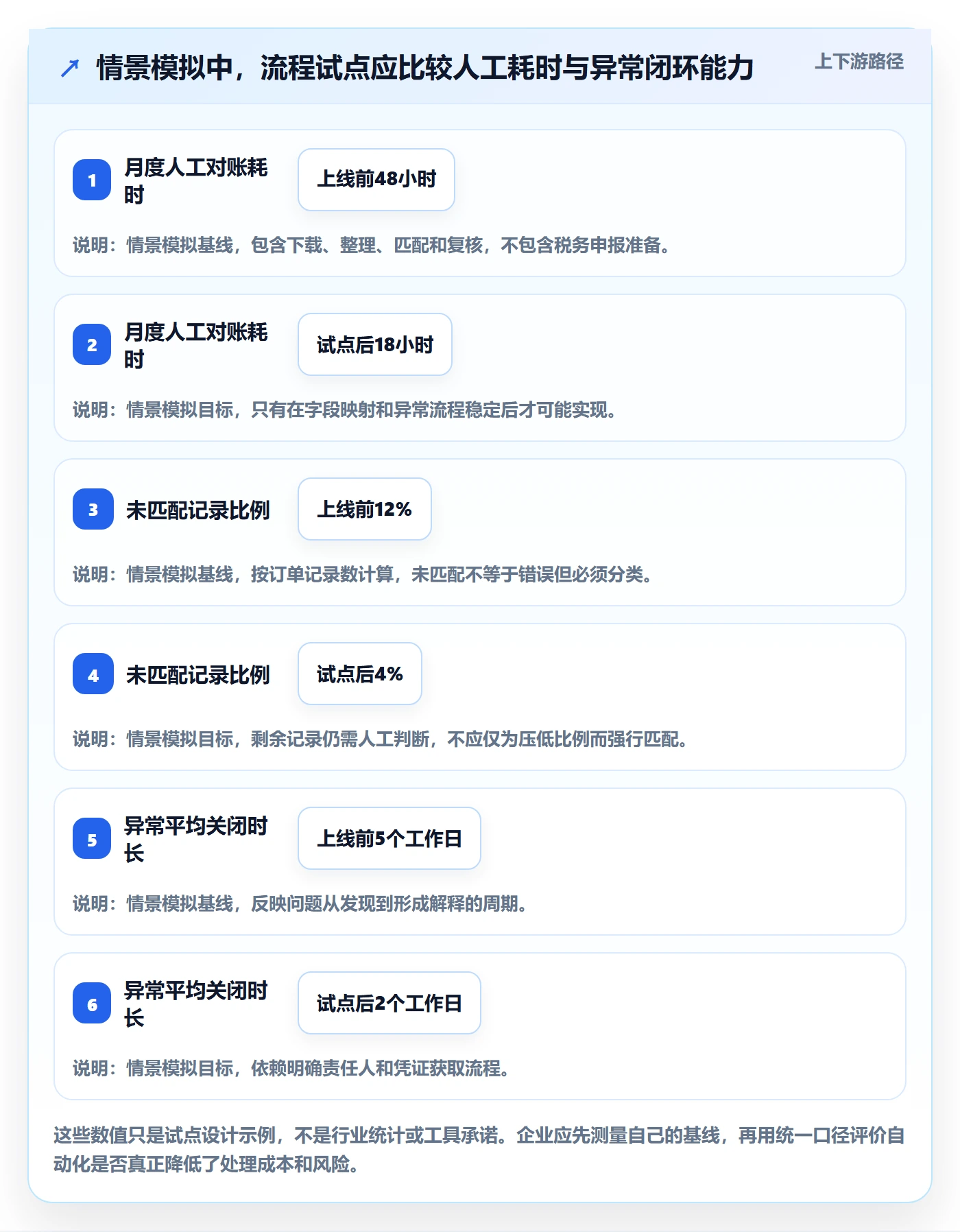 temu改造重点：从全托管模式推进税务筹划