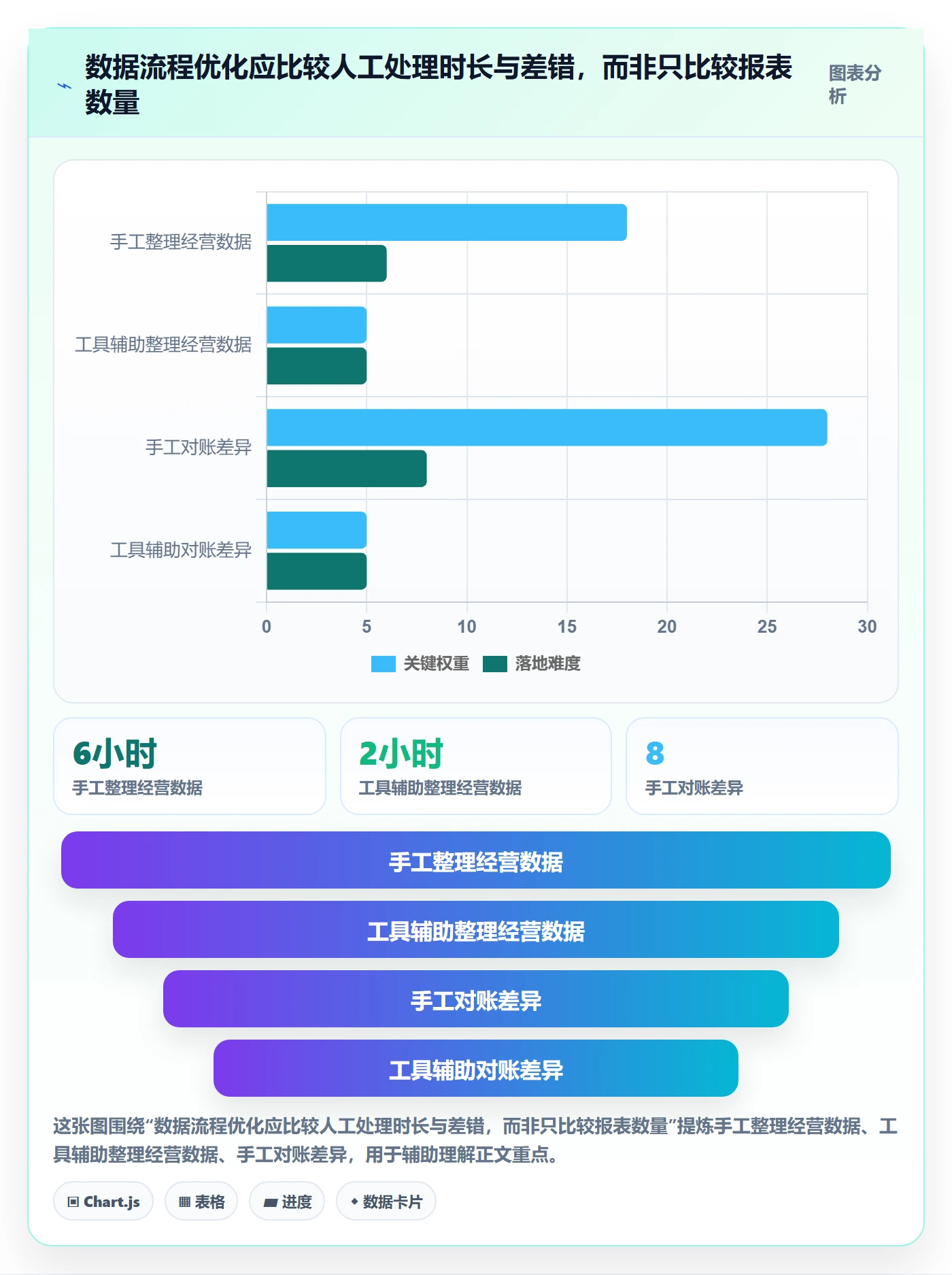 temu从0到1：平台入驻的数据复盘与操作要点