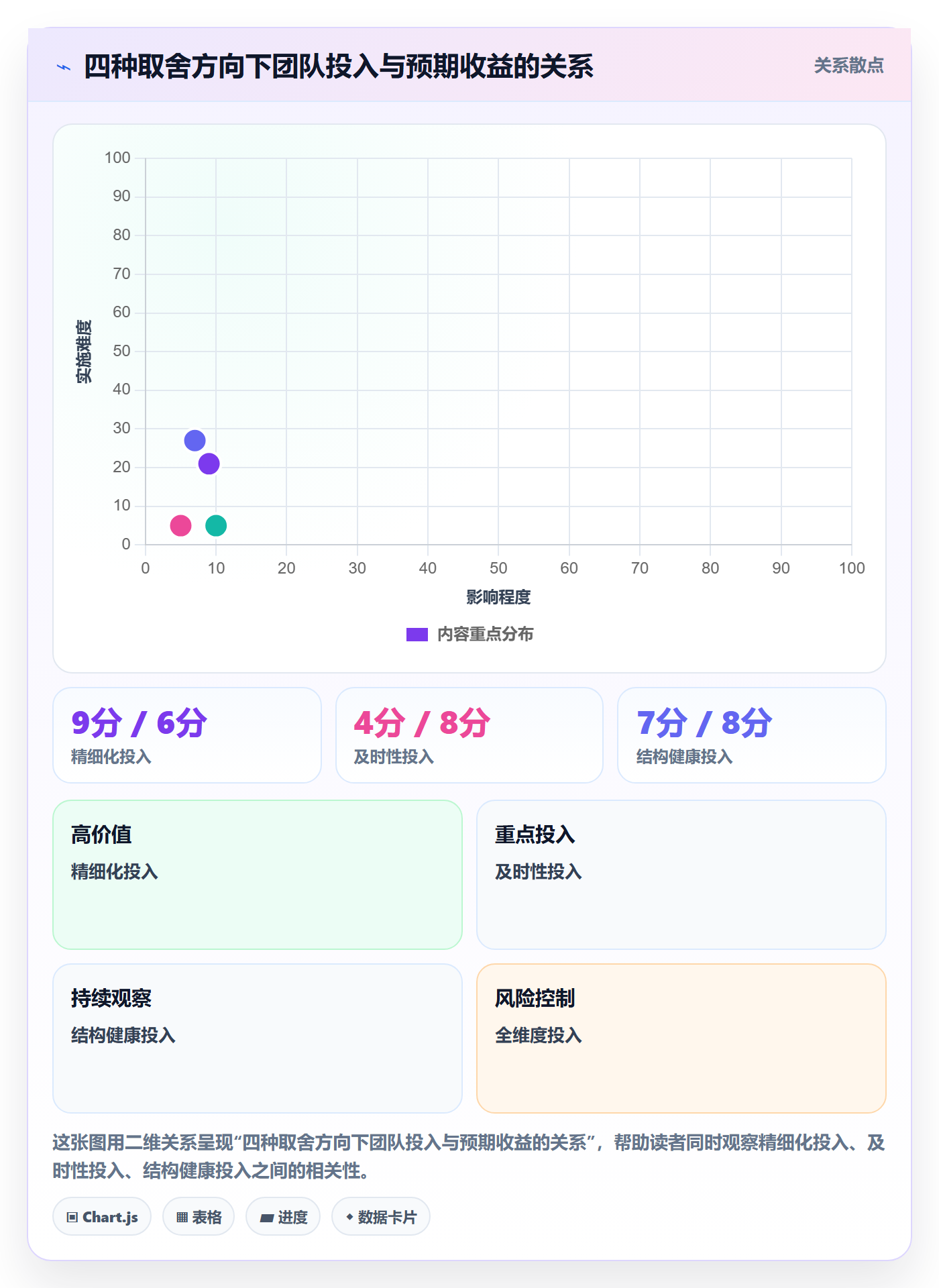 商品分析从0到1：组合优化的日常管理与操作要点