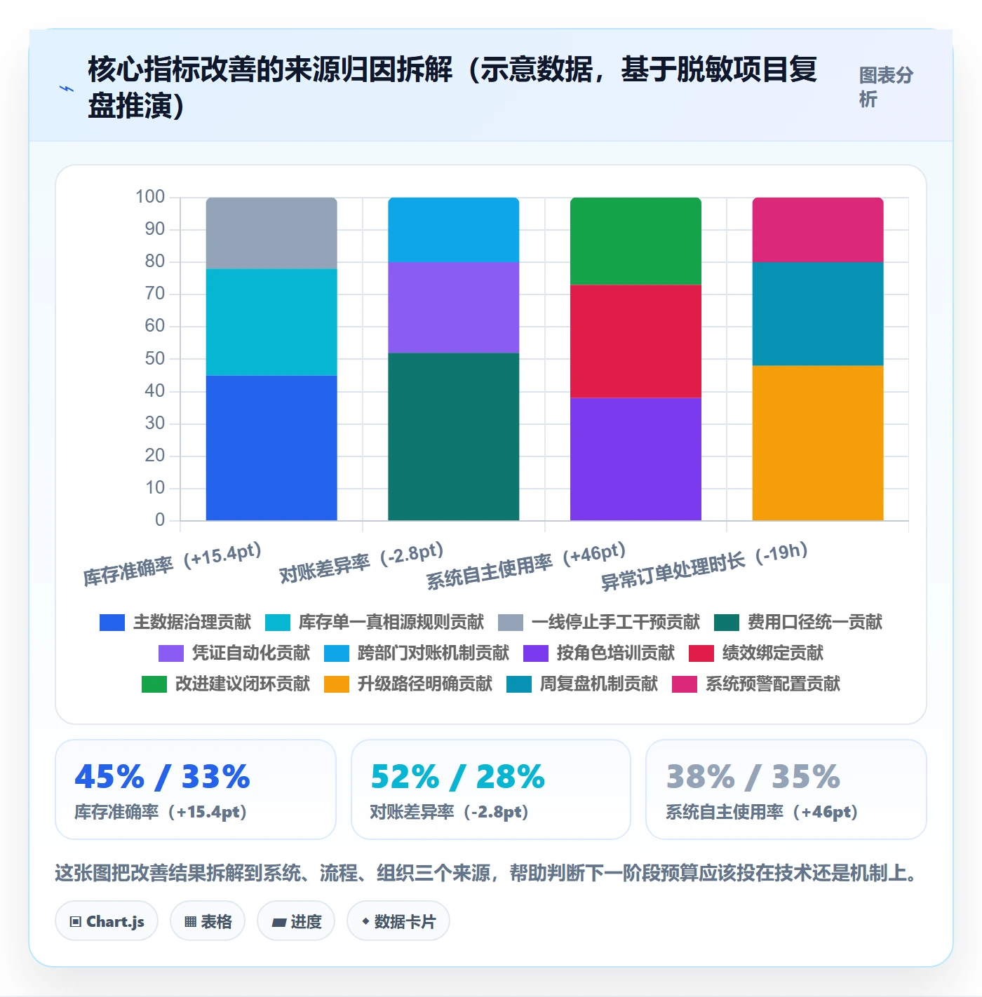erp跨境电商问题诊断：系统实施如何用品牌建设改进