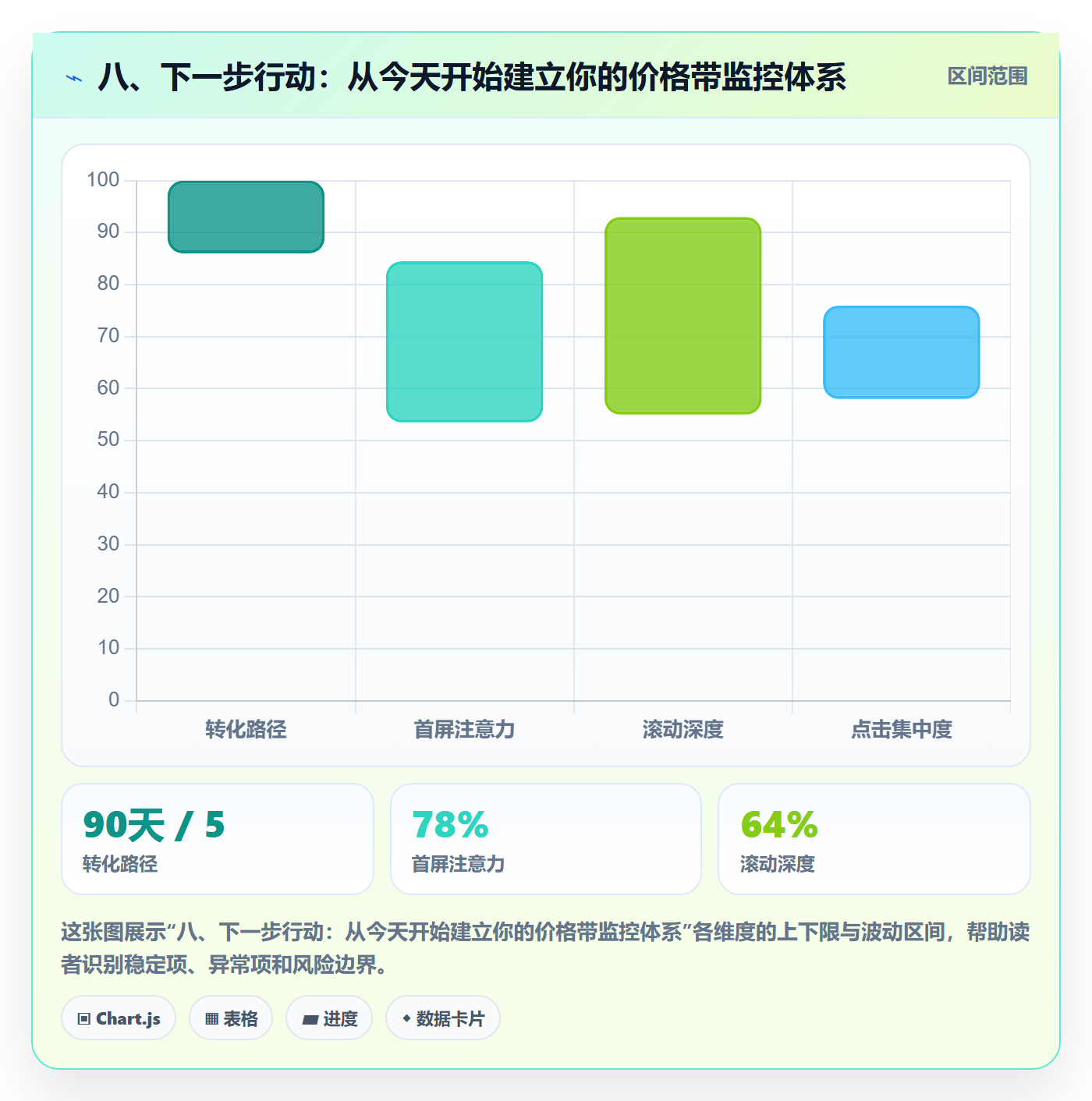 八、下一步行动：从今天开始建立你的价格带监控体系