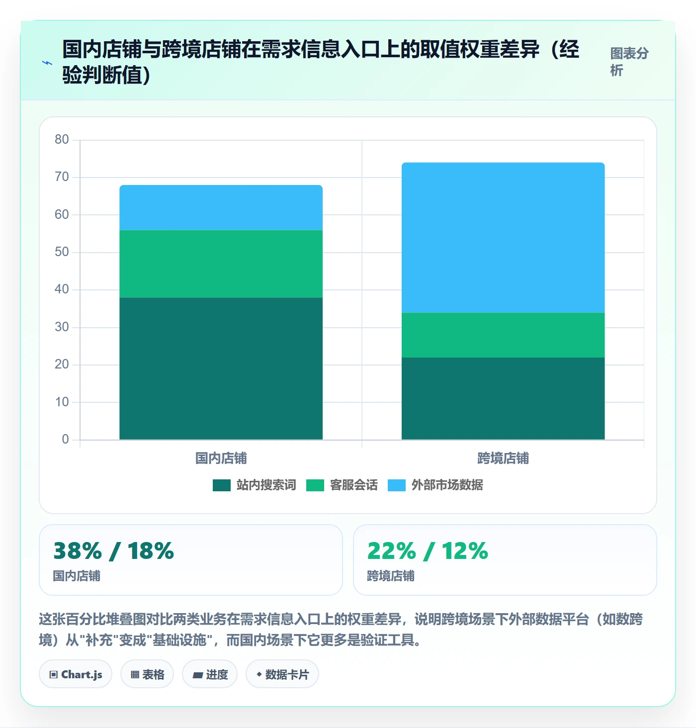 商品分析怎么落地？从市场需求讲清落地案例