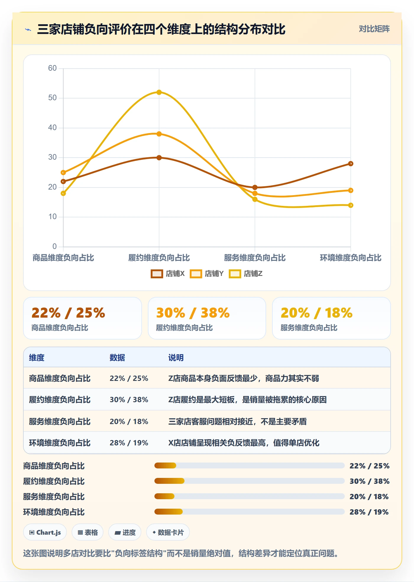 商品分析怎么落地？从用户评价讲清多店经营