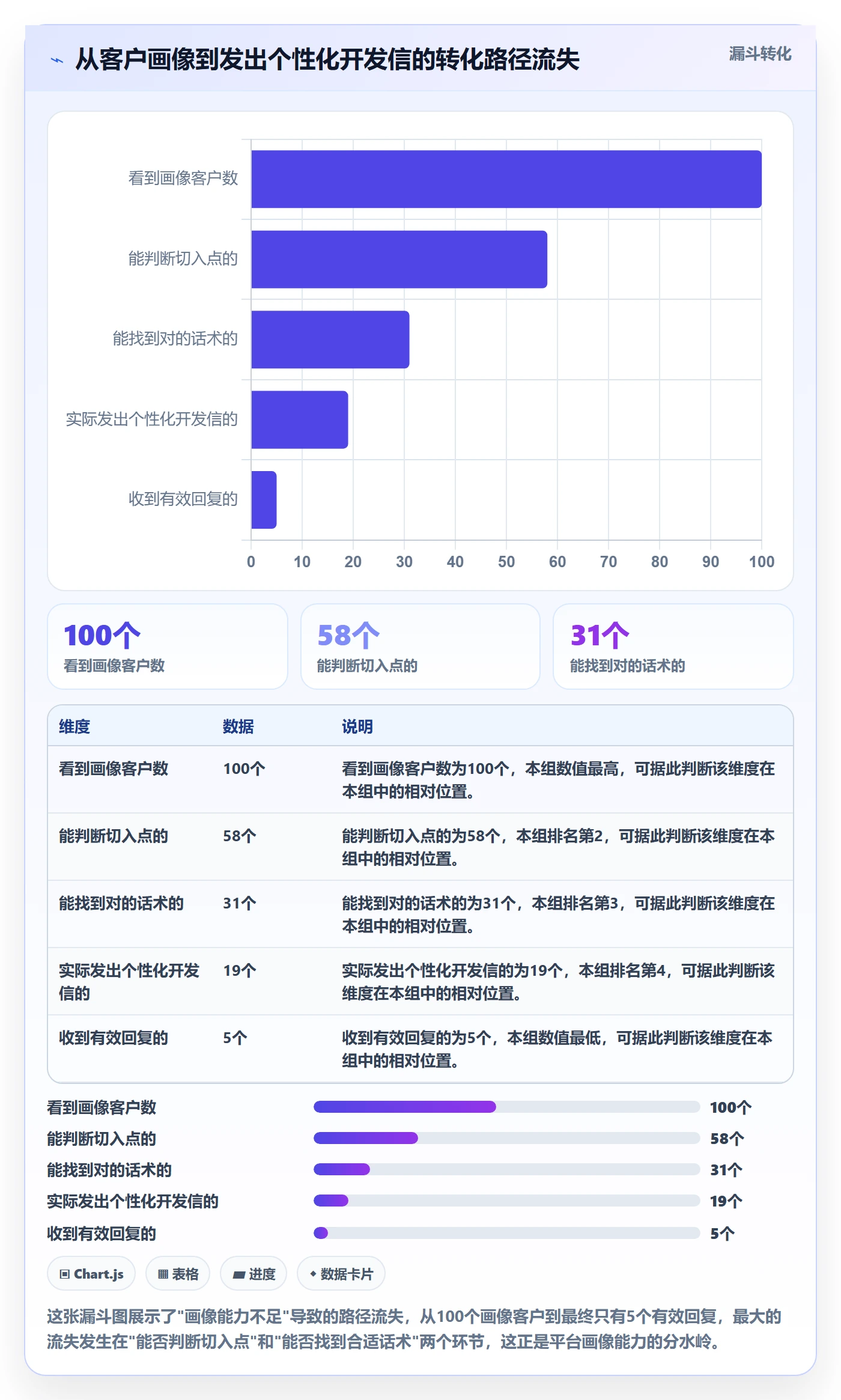 外贸数据分析平台怎么选？客户画像相关的中小商家判断标准
