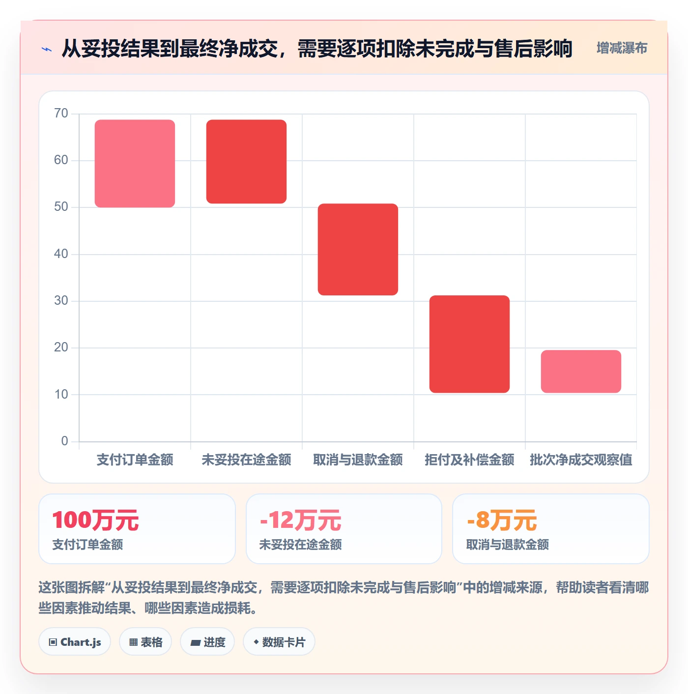 跨境电商业务拆解：跨境物流为什么影响趋势观察