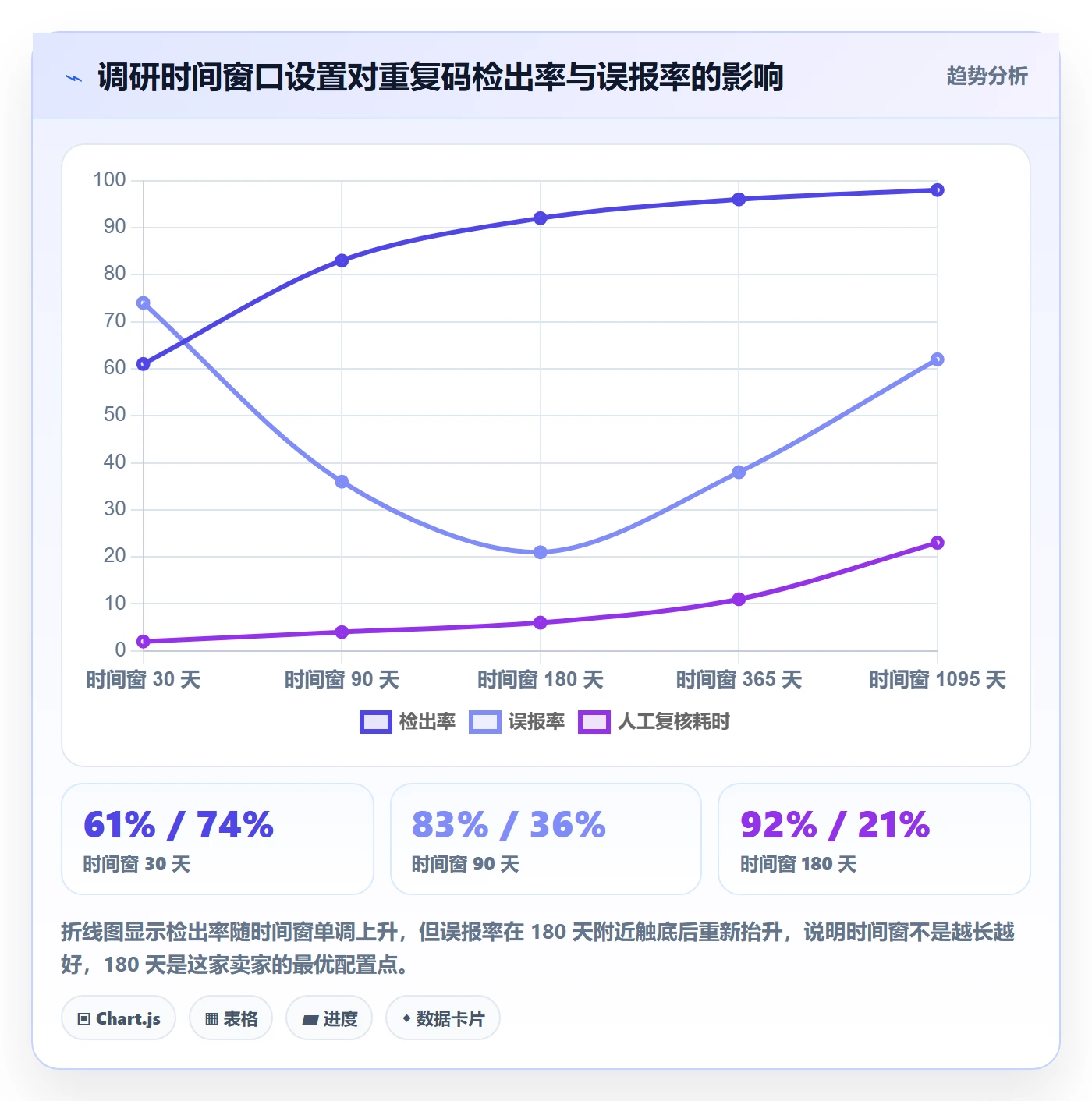 UPC码配置指南：重复码排查需要哪些市场调研设置